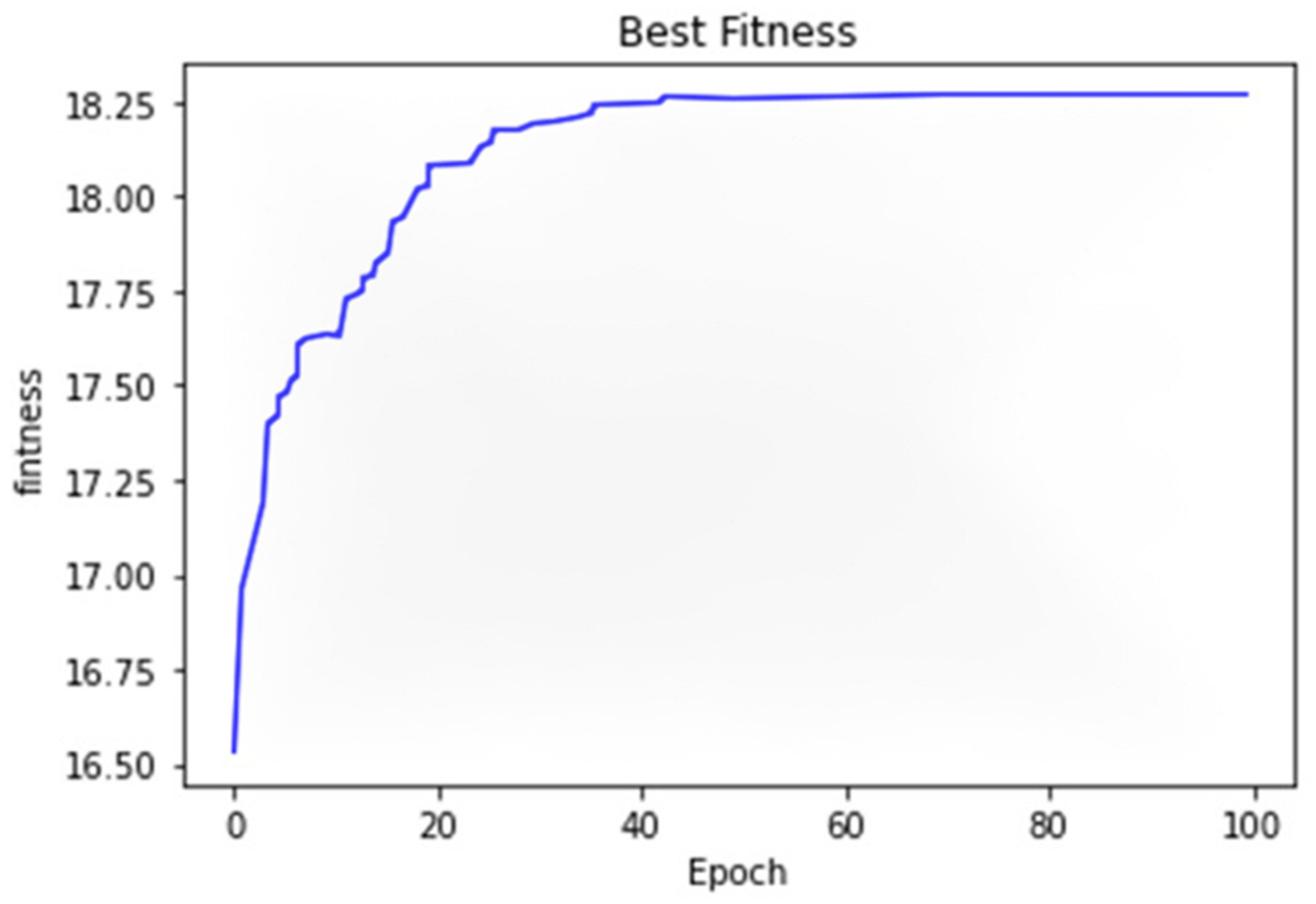 Technologies 10 00073 g013 550