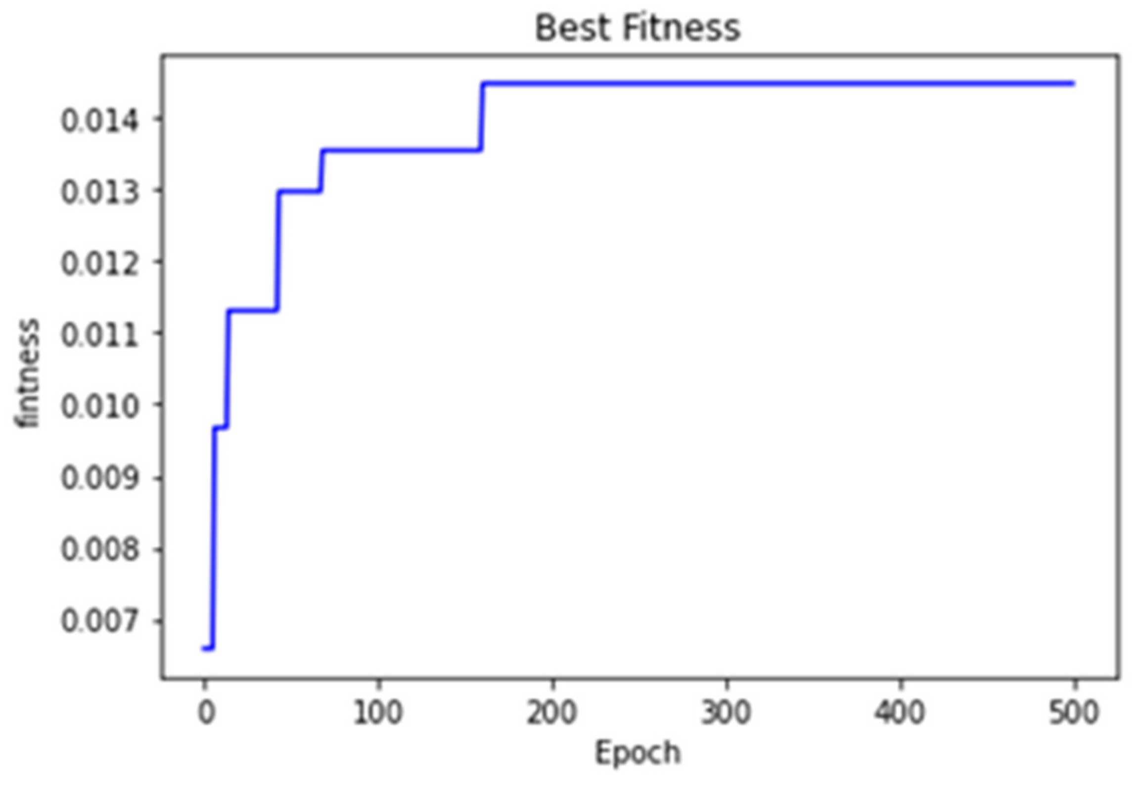 Technologies 10 00073 g015 550