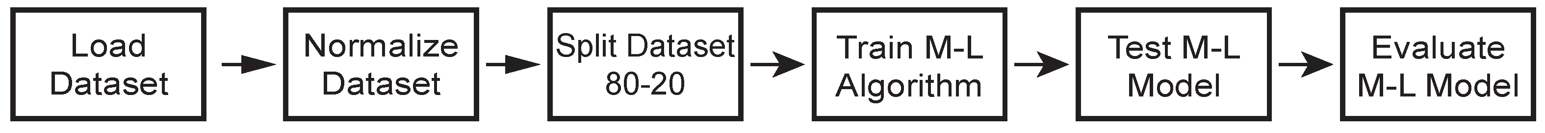 Technologies 10 00079 g001