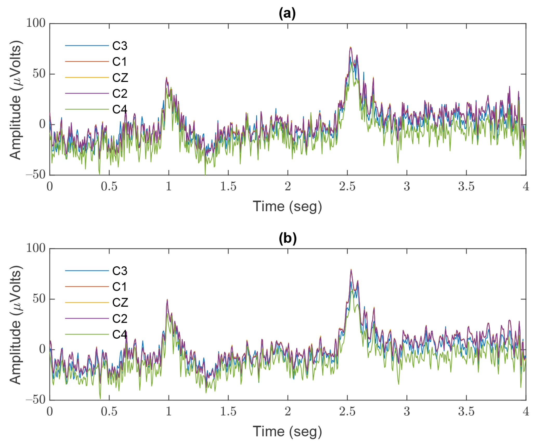 Technologies 10 00079 g005