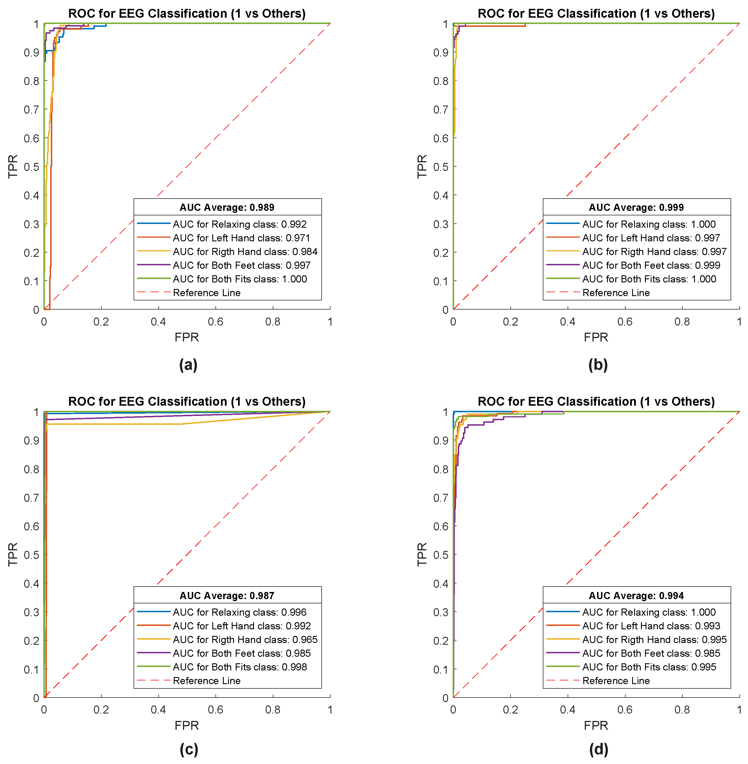 Technologies 10 00079 g006