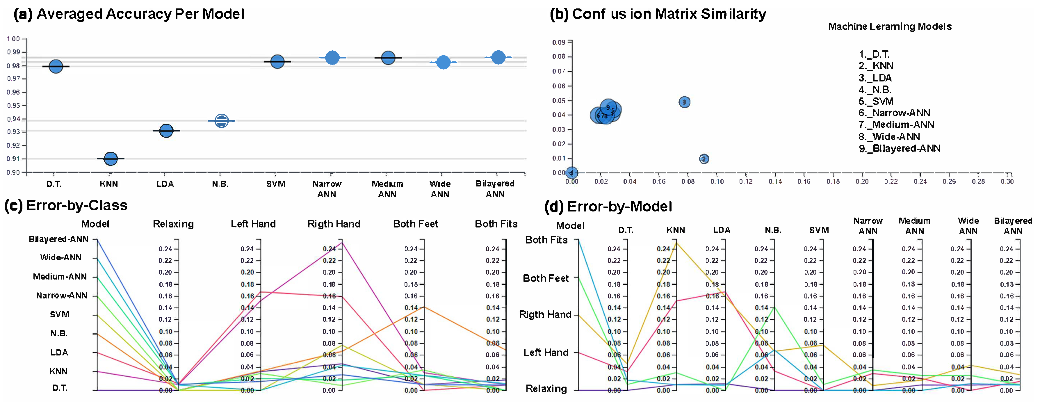Technologies 10 00079 g008