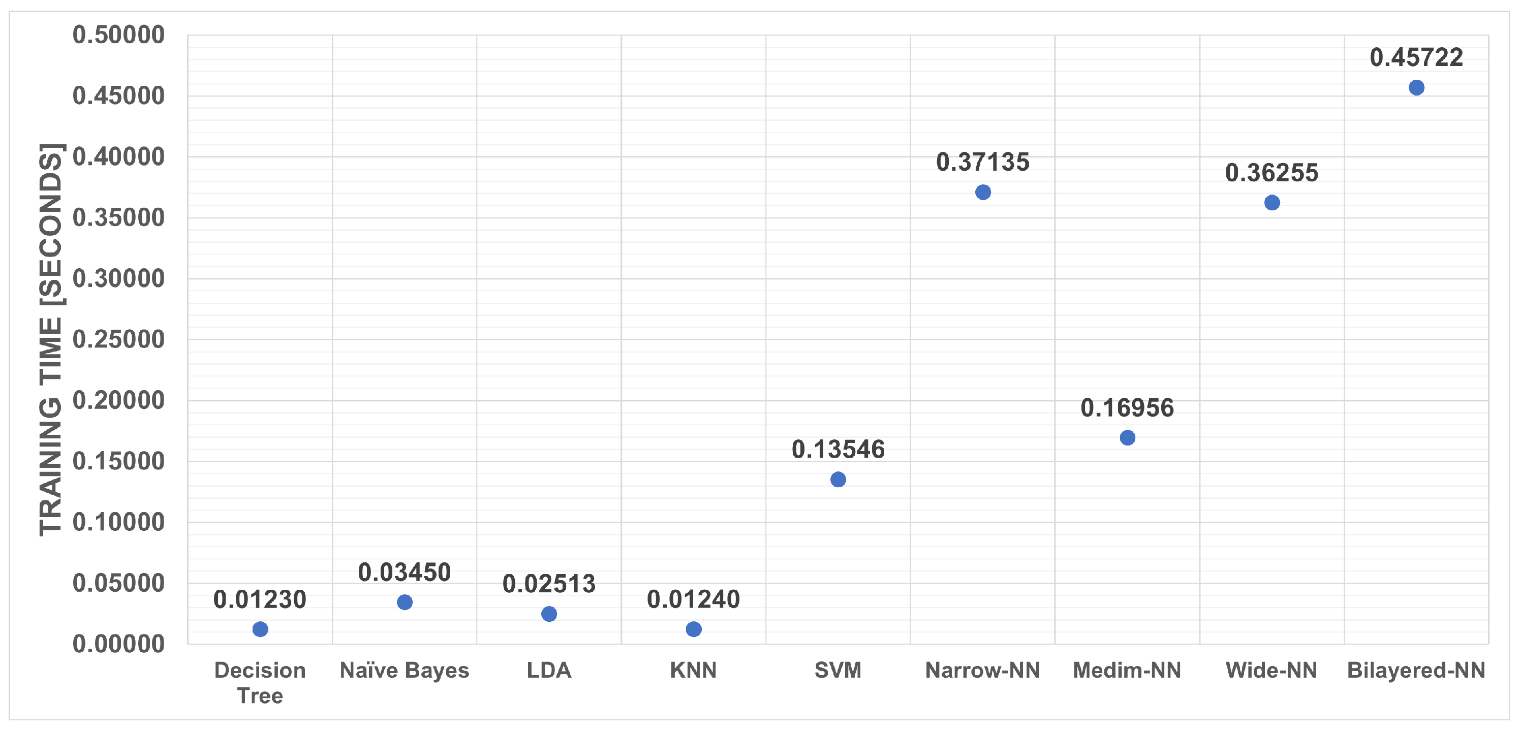 Technologies 10 00079 g009