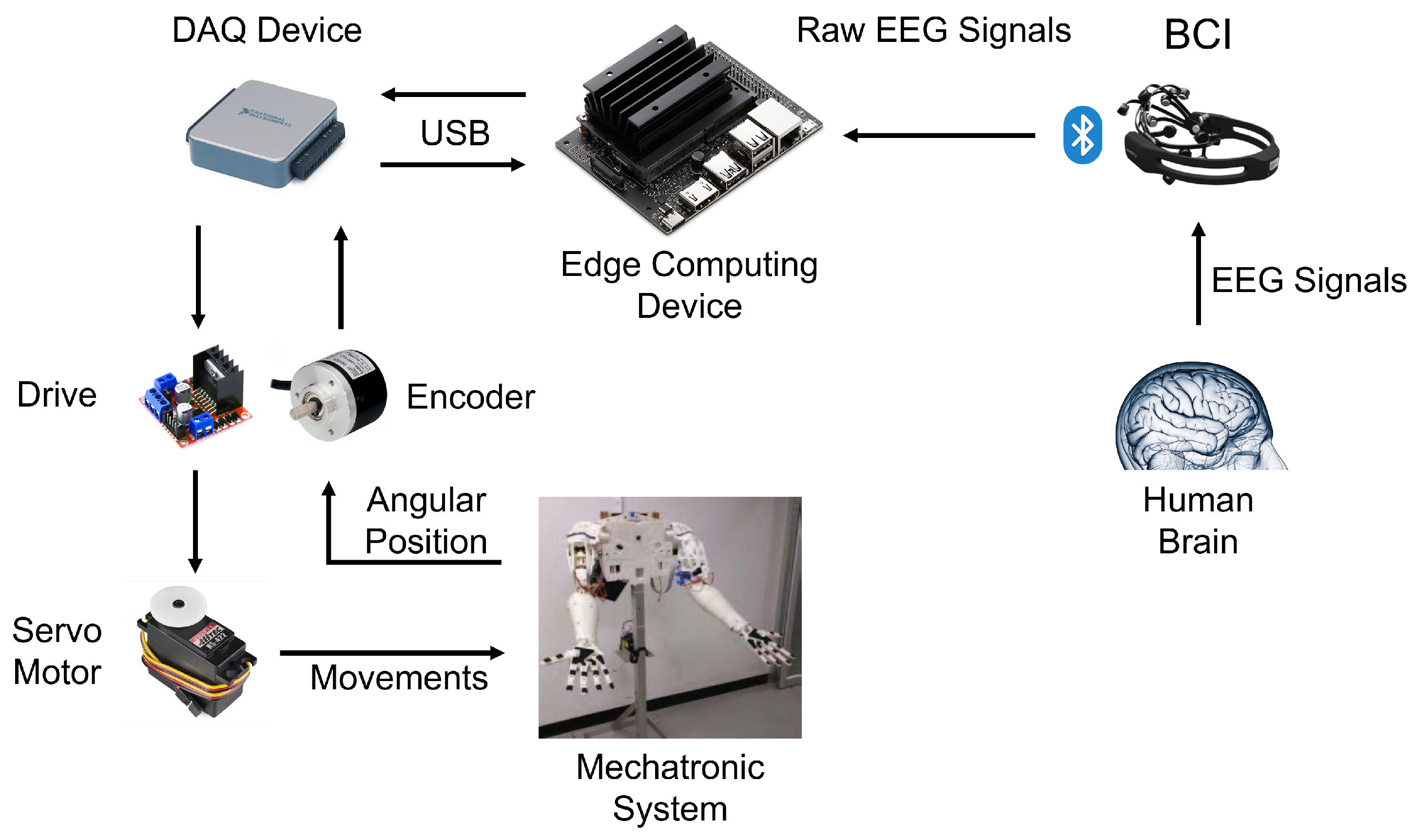 Technologies 10 00079 g010