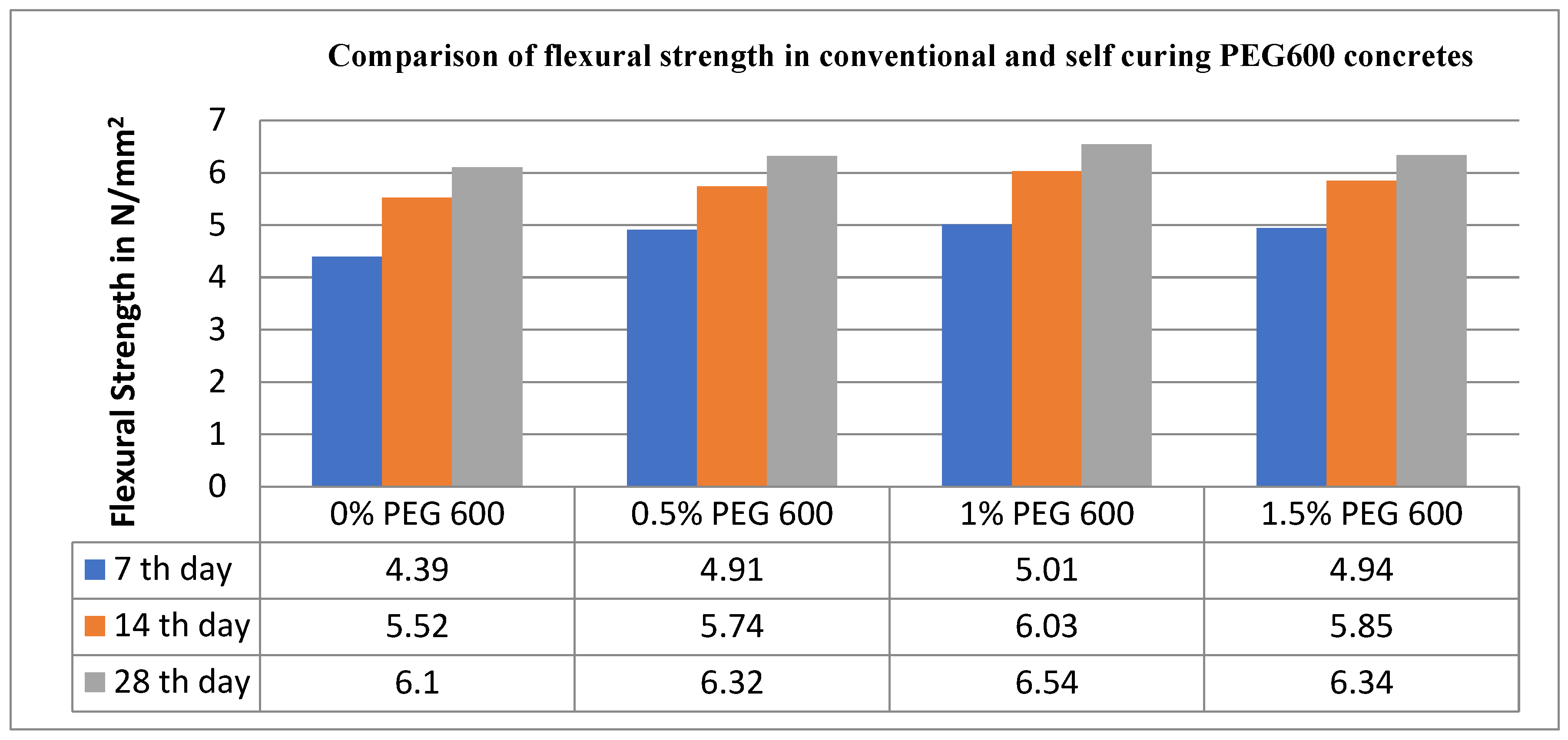 Technologies 10 00080 g005 550