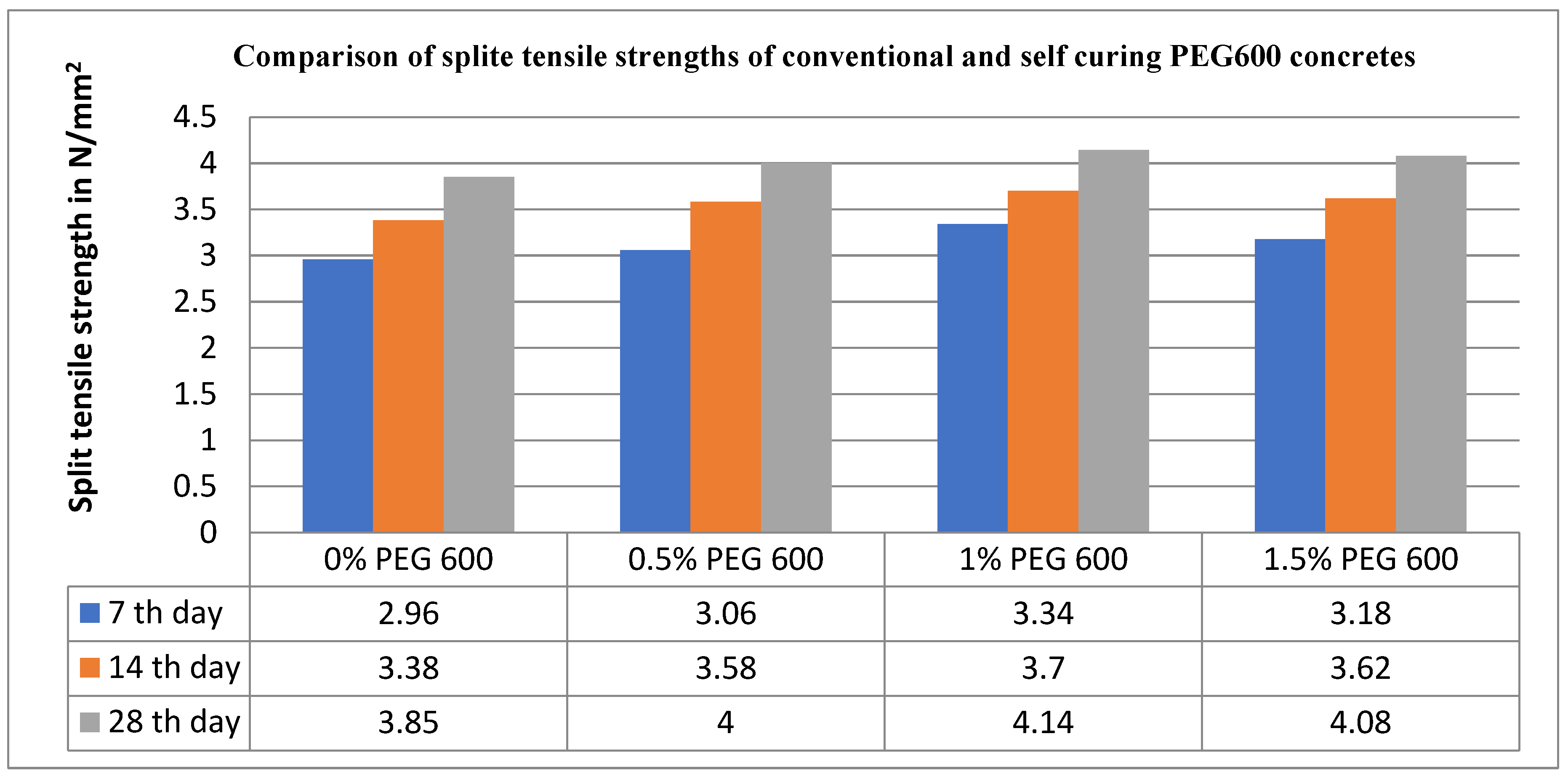 Technologies 10 00080 g006 550