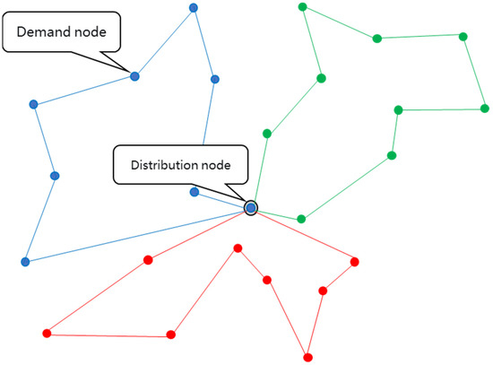 Distribution Path Optimization by an Improved Genetic Algorithm ...