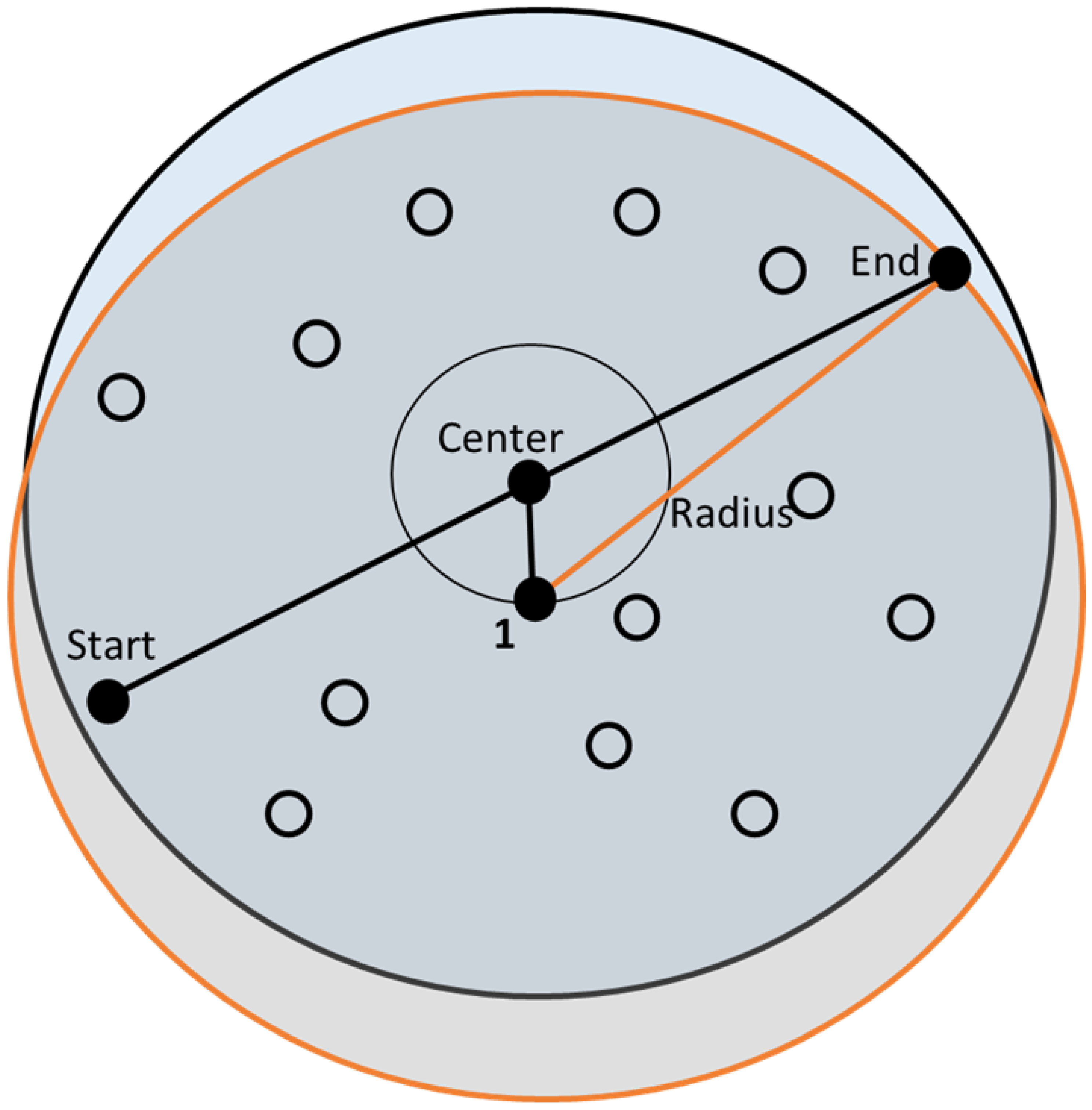 Technologies 10 00081 g002