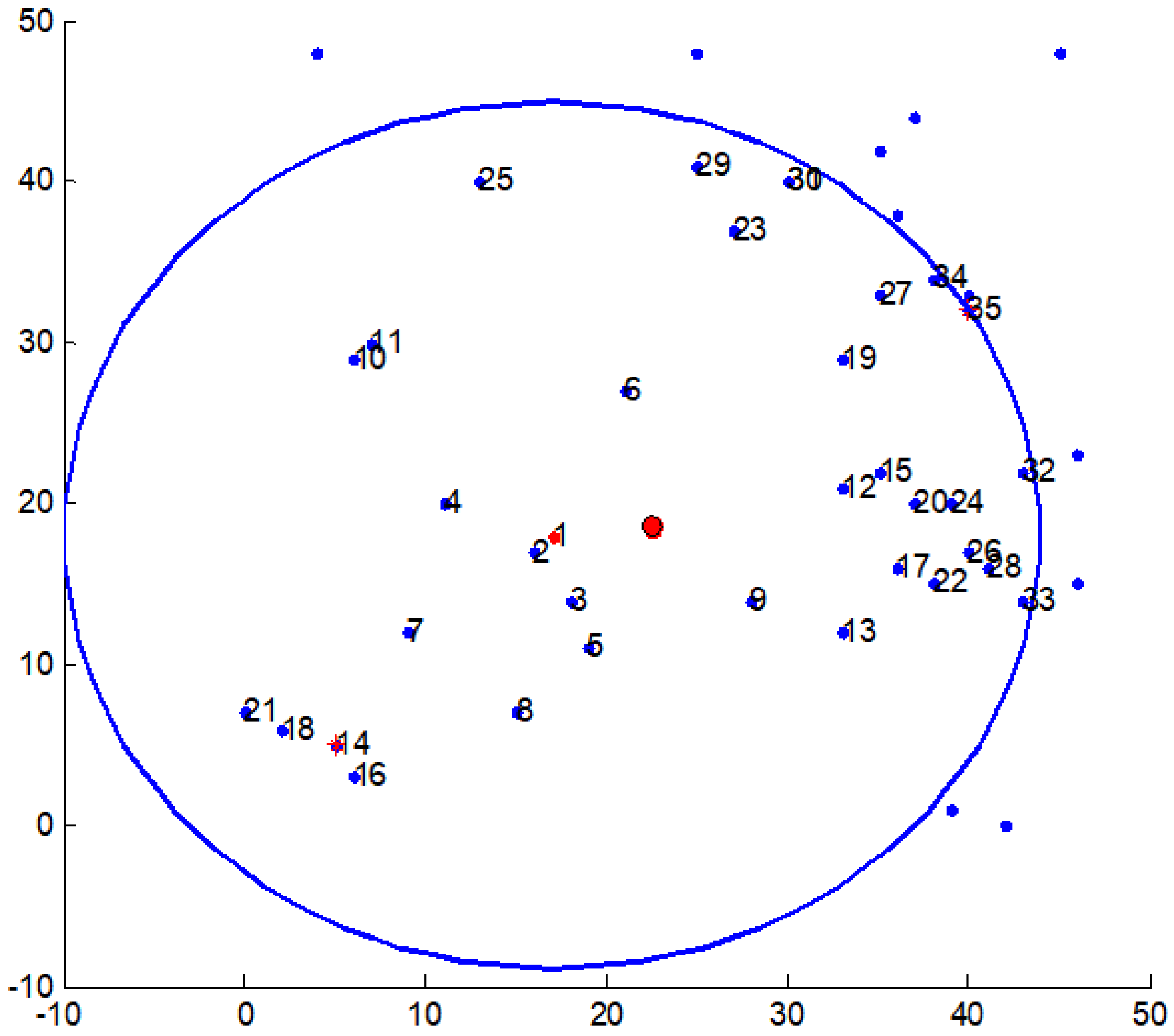 Technologies 10 00081 g004