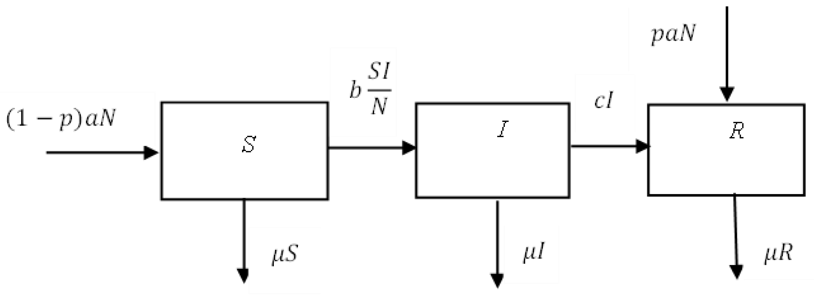 Technologies 10 00082 g001 550