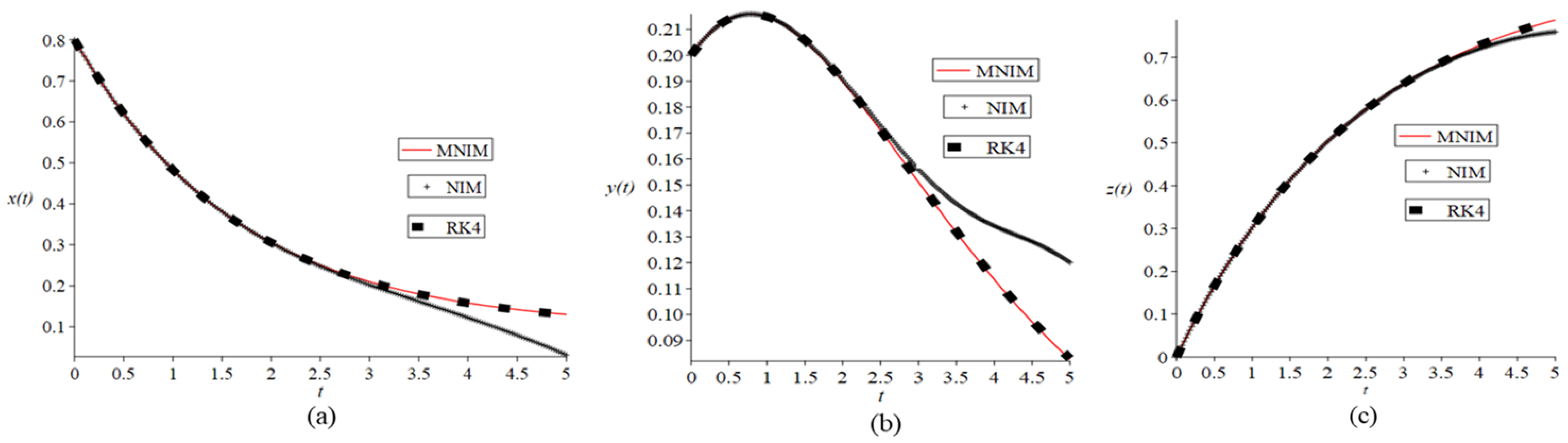 Technologies 10 00082 g002 550