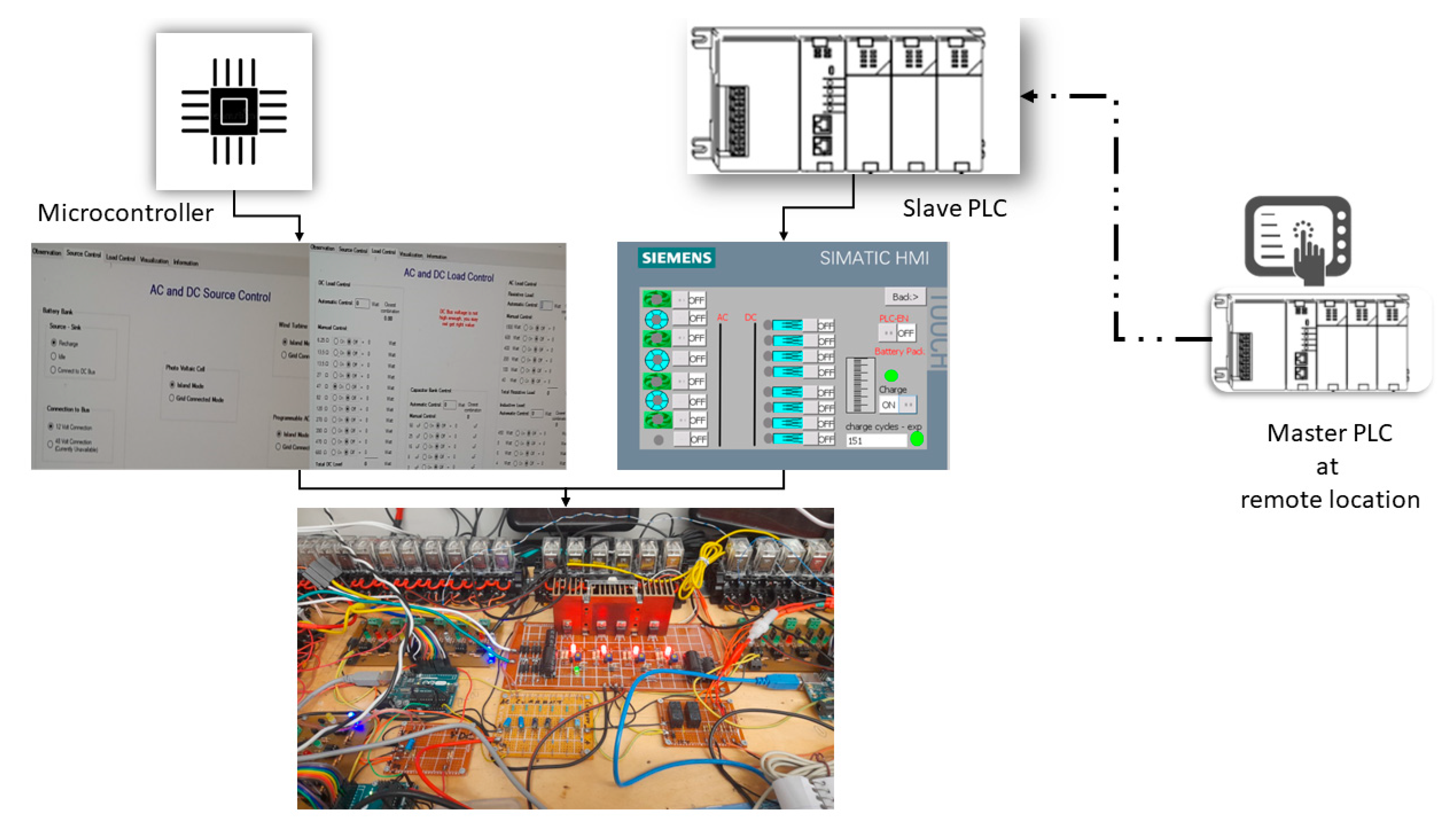 Technologies 10 00083 g004 550