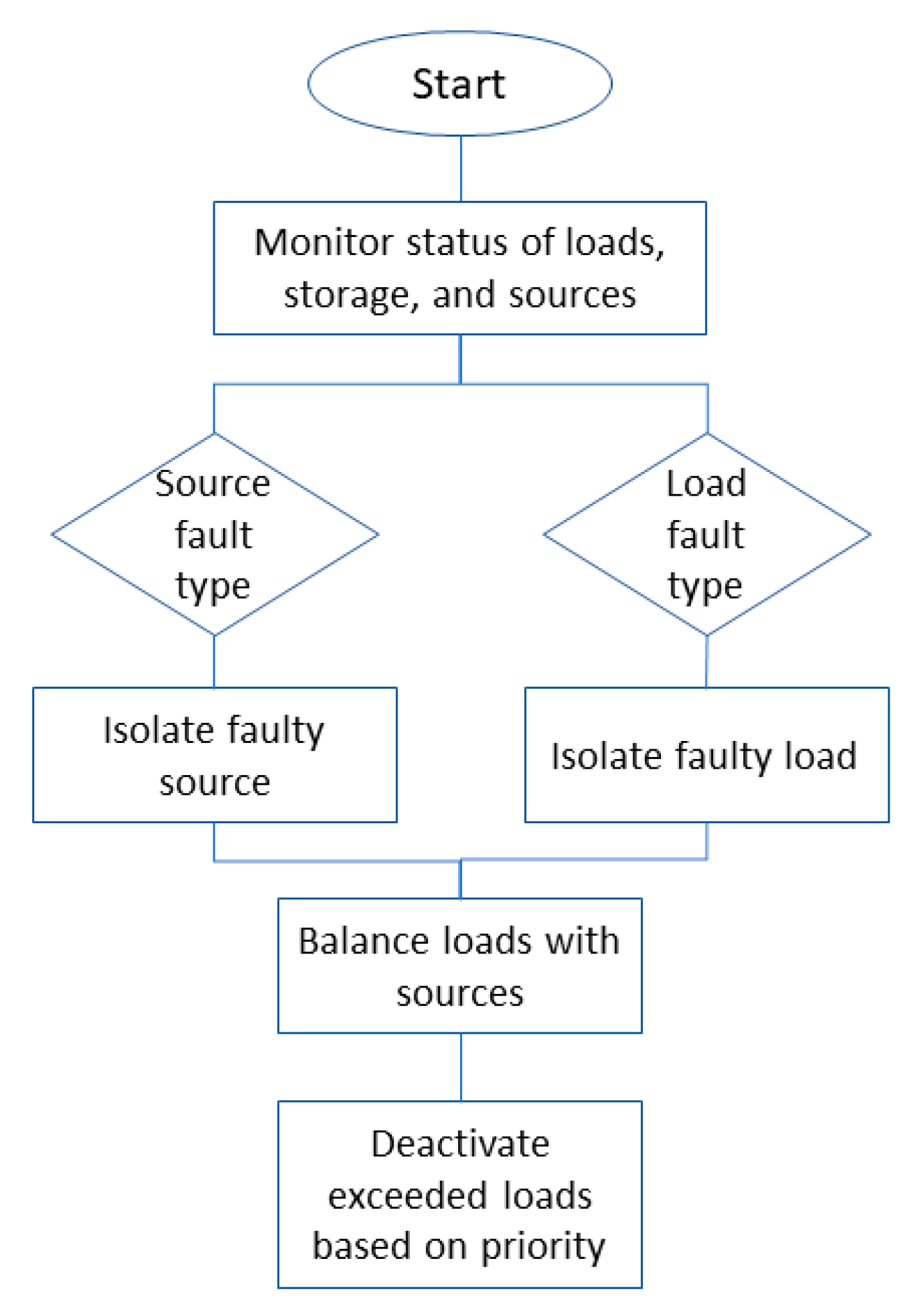 Technologies 10 00083 g005 550