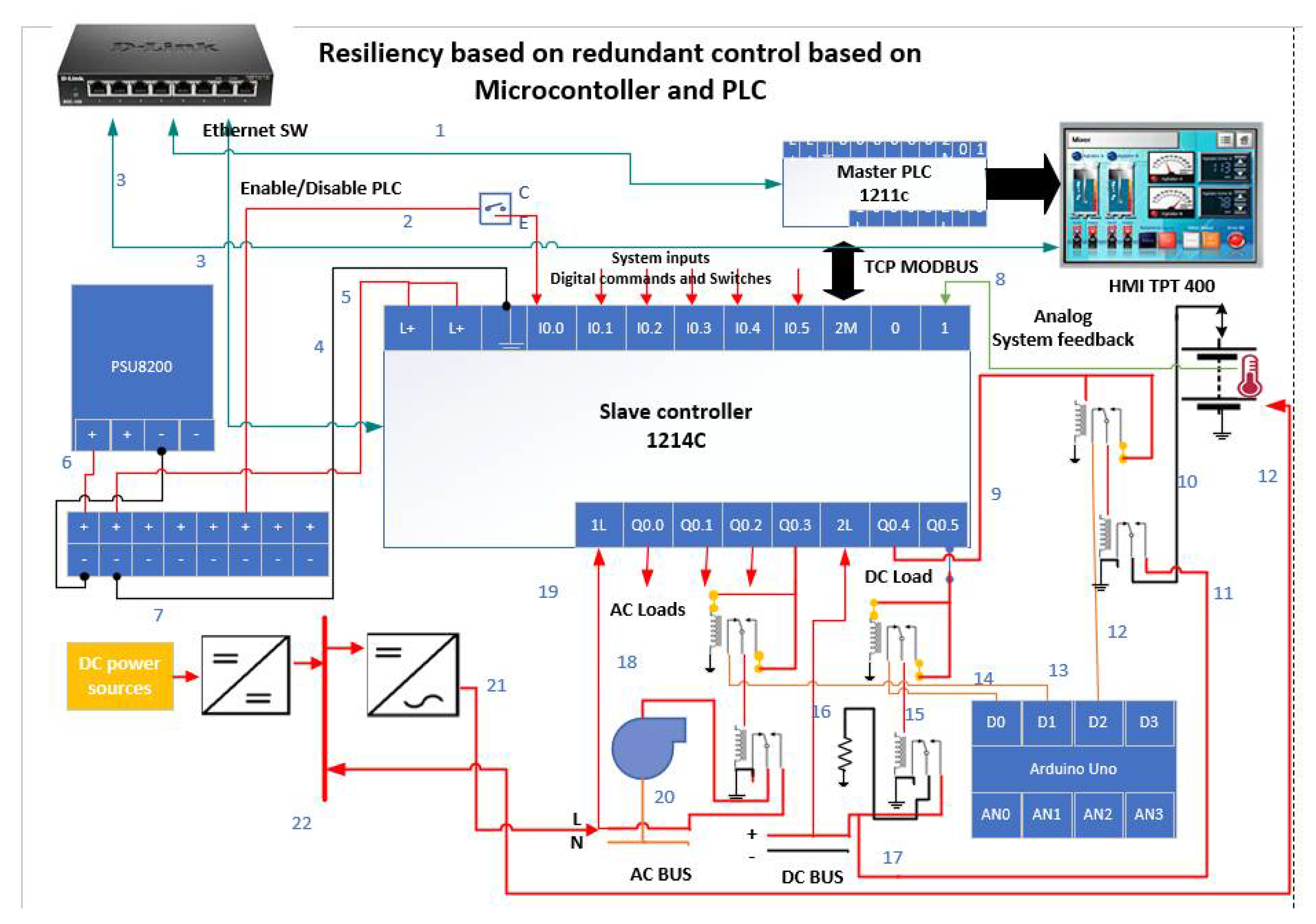 Demonstration of Resilient Microgrid ... Circuit Diagram