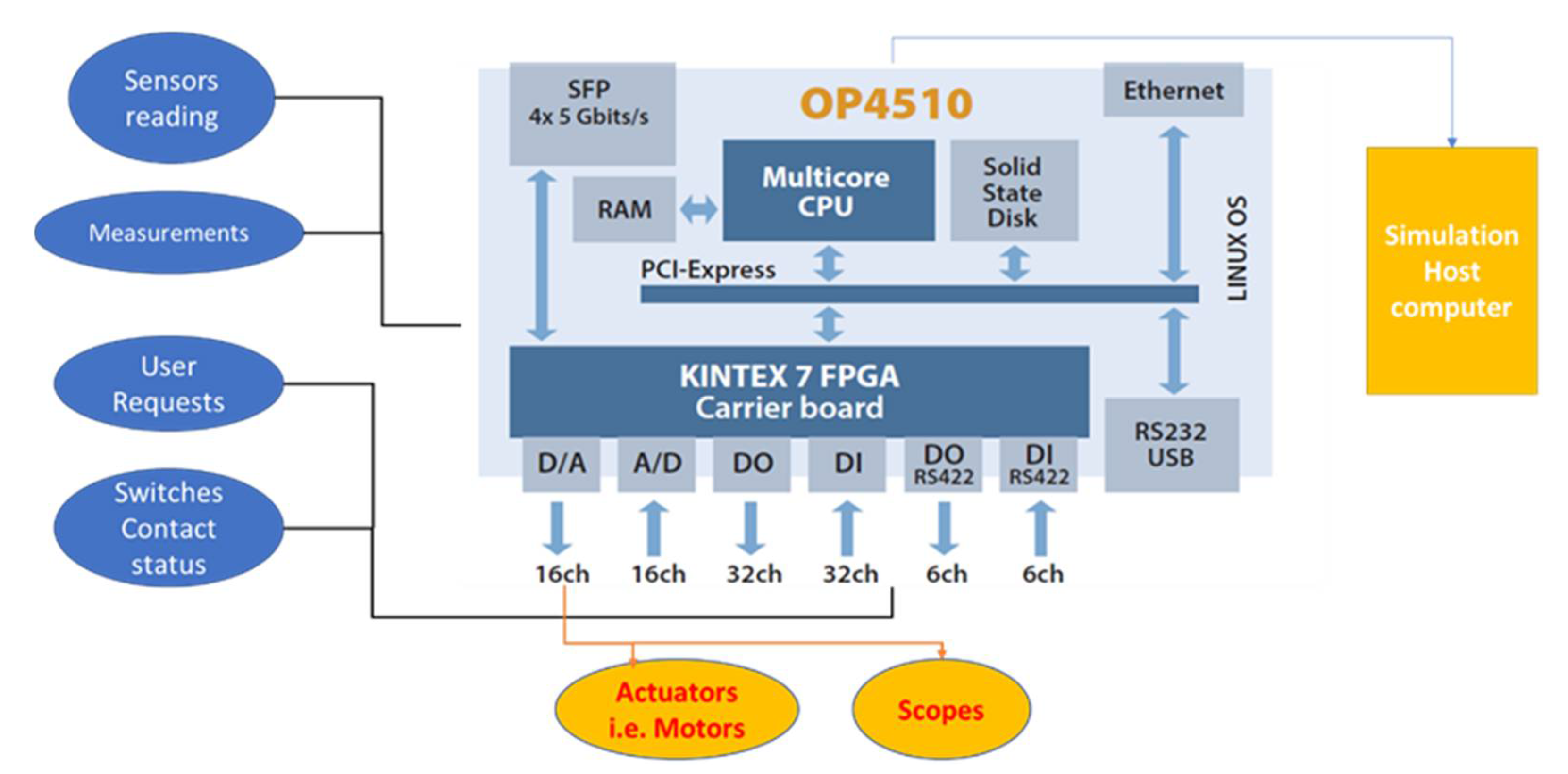 Technologies 10 00083 g007 550