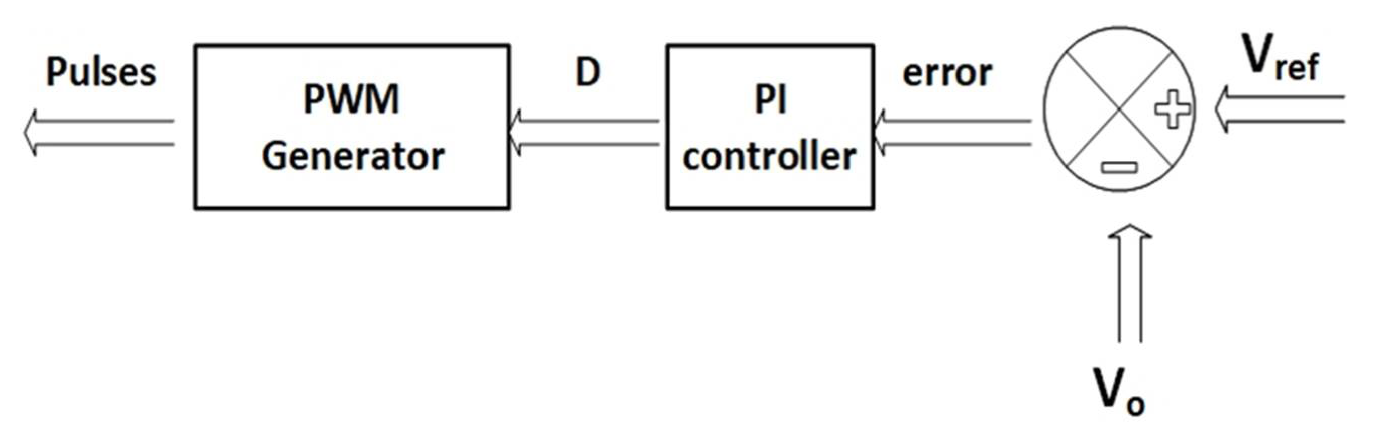 Technologies 10 00083 g010 550