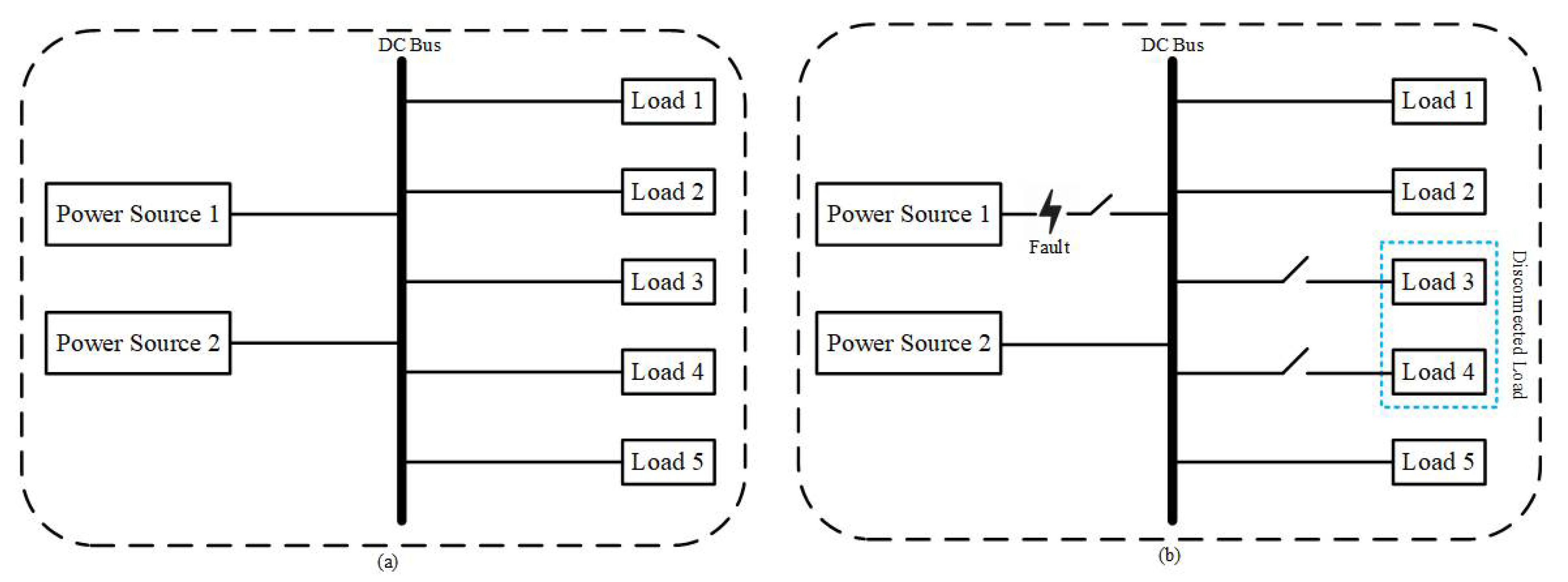 Technologies 10 00083 g016 550