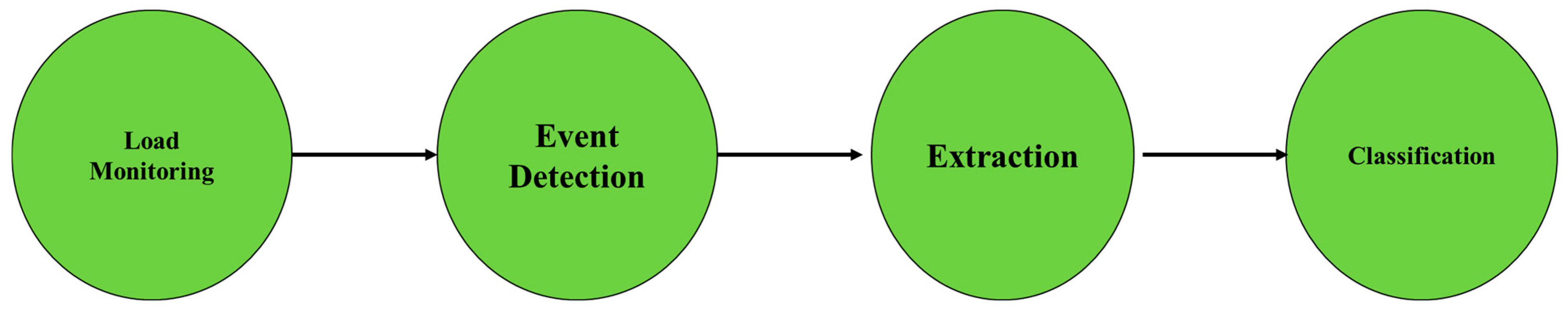 Technologies 10 00085 g002