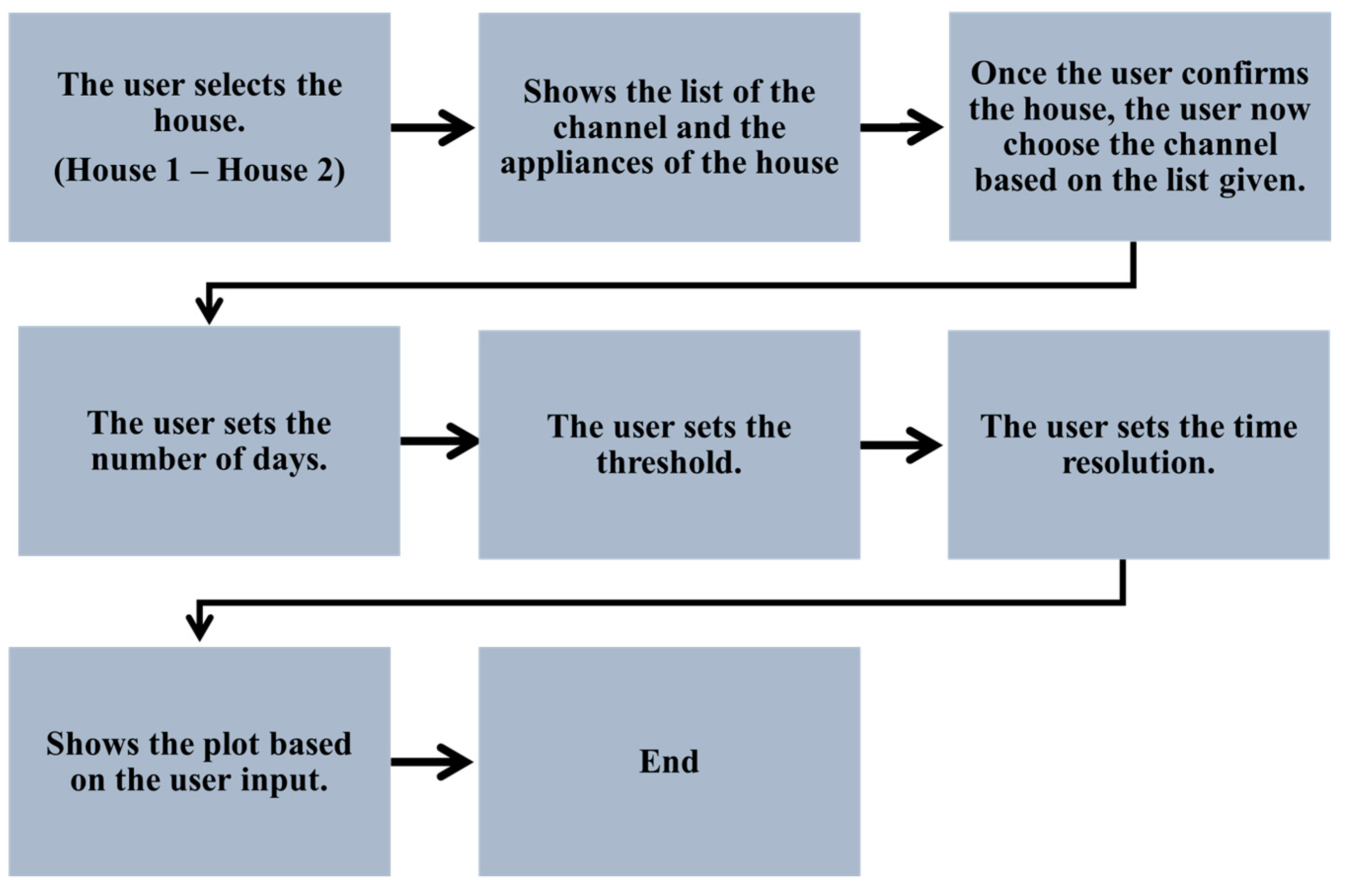 Technologies 10 00085 g005