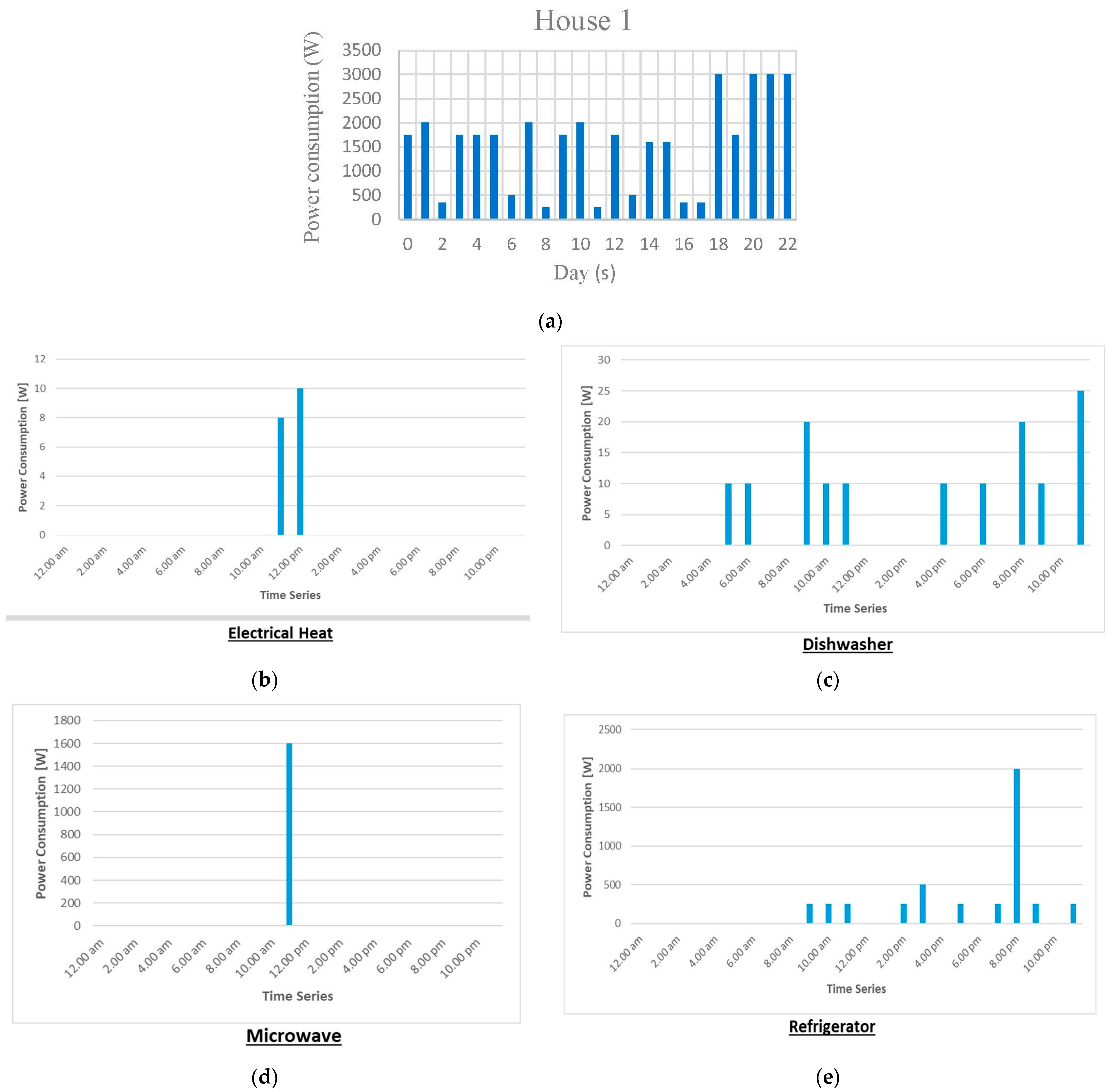 Technologies 10 00085 g008