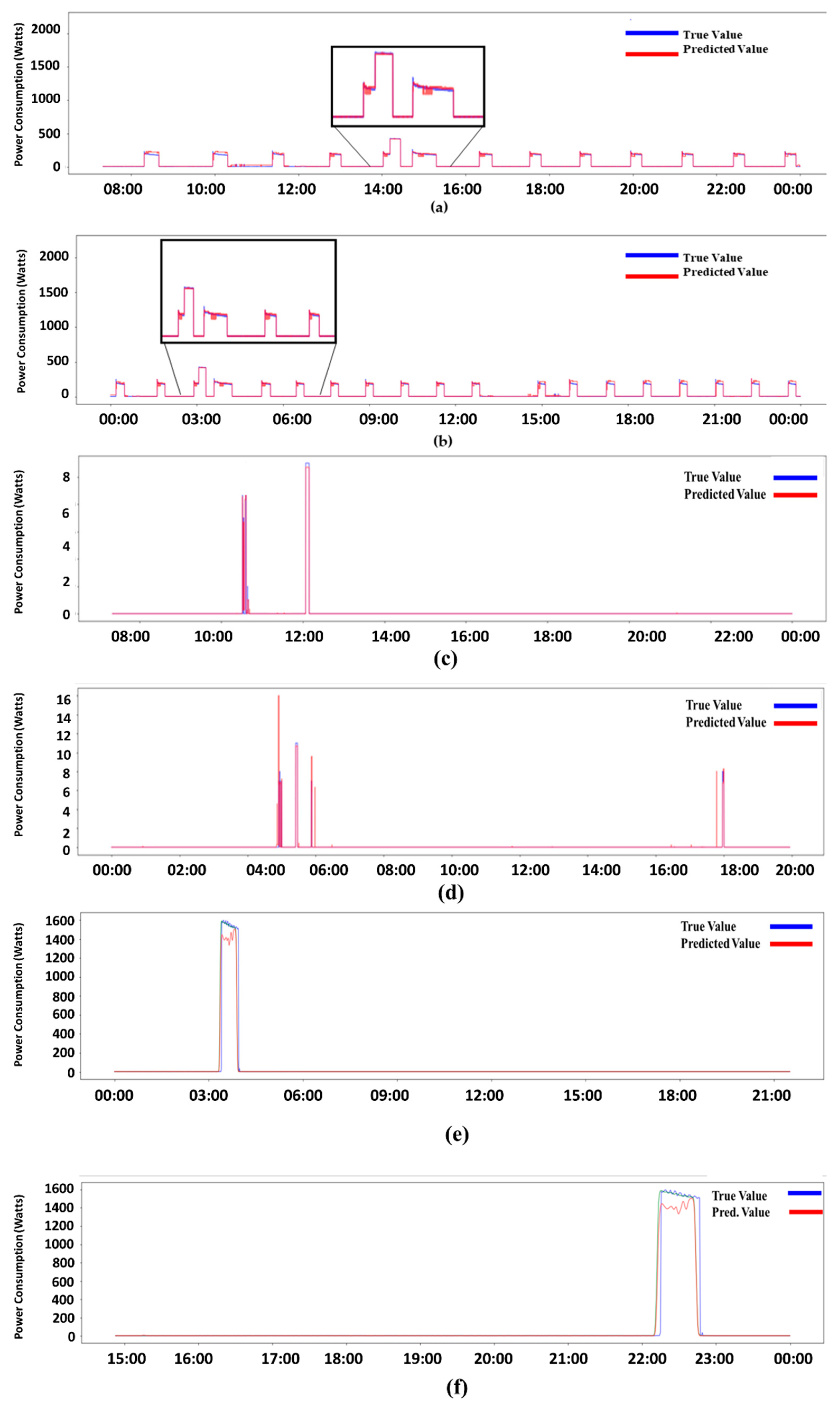 Technologies 10 00085 g010
