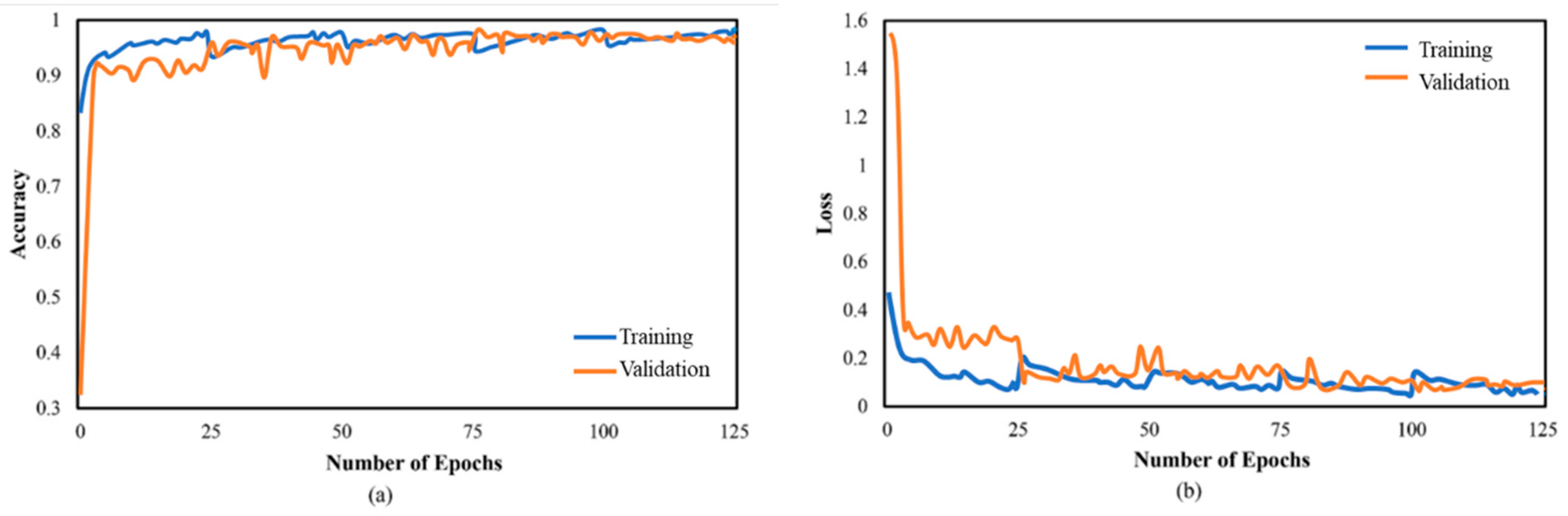 Technologies 10 00085 g011