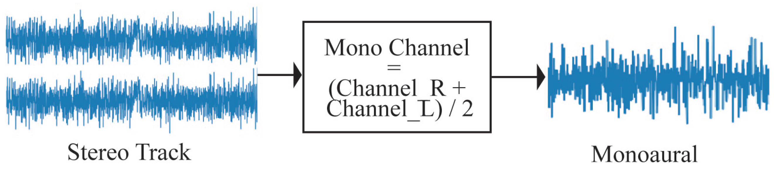 Technologies 10 00086 g002