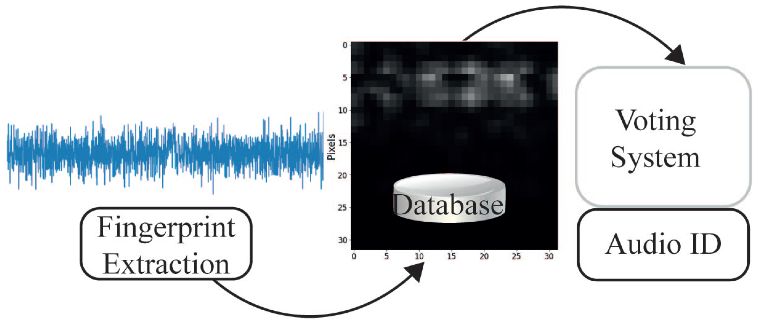 Technologies 10 00086 g007