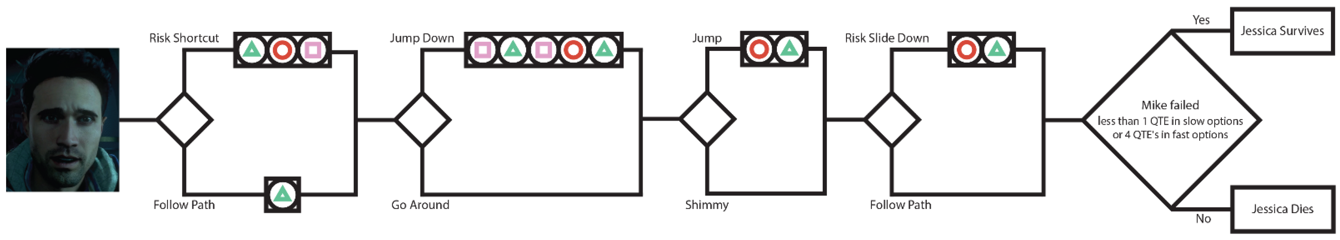 Technologies 10 00088 g002 550