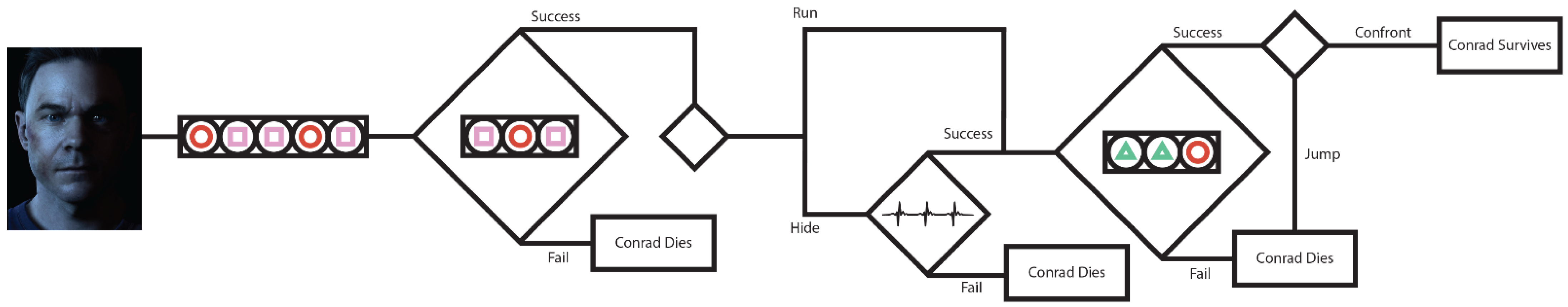 Technologies 10 00088 g004 550