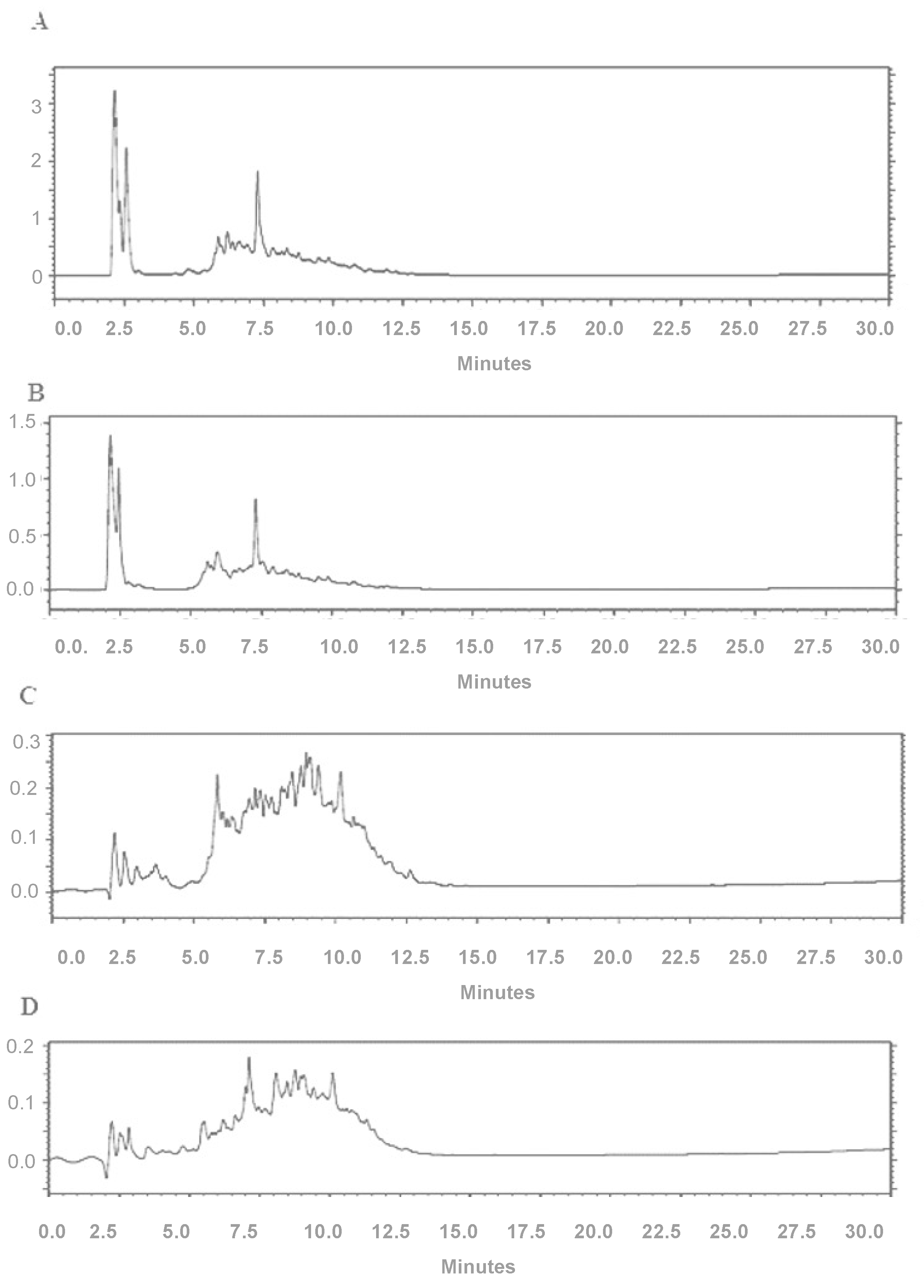 Technologies 10 00089 g003