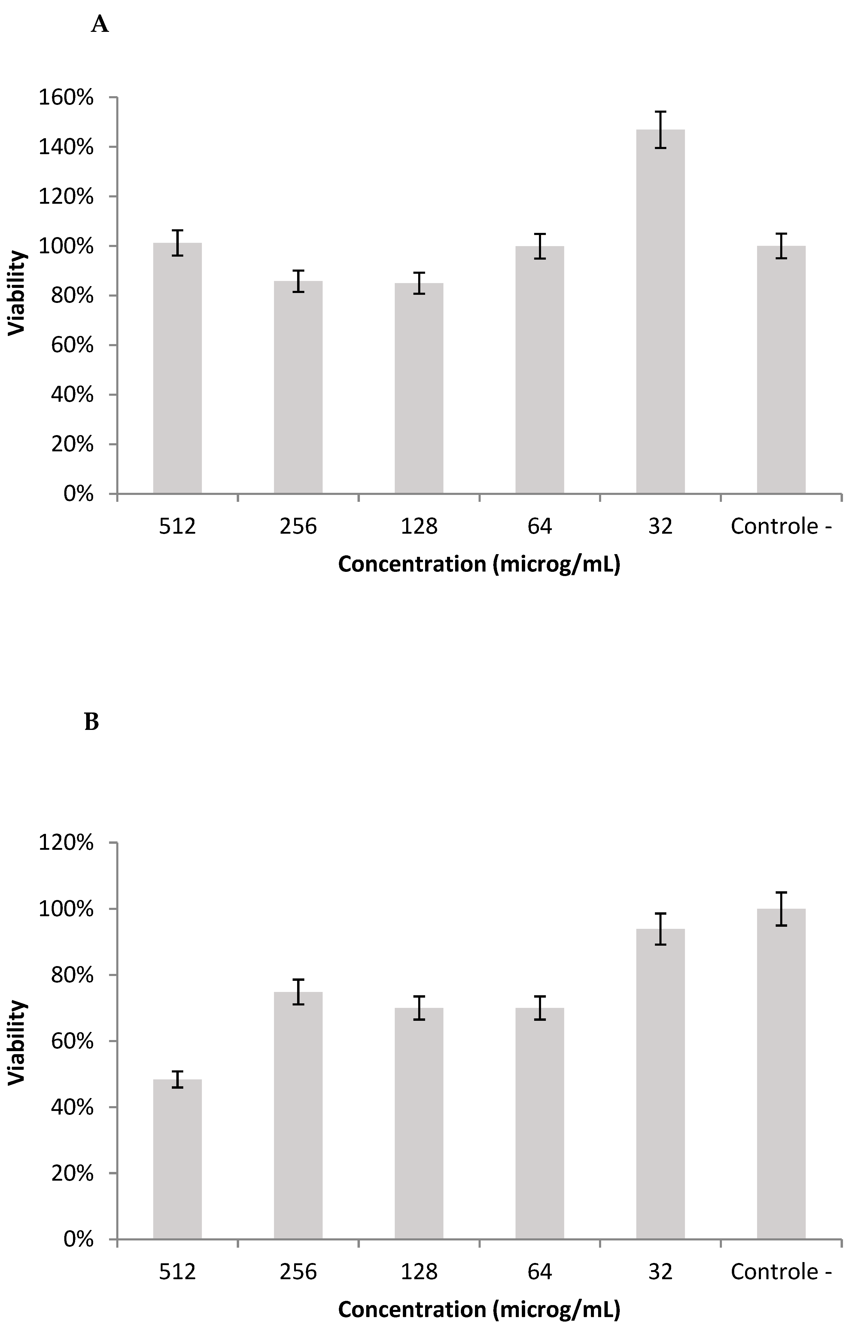 Technologies 10 00089 g004