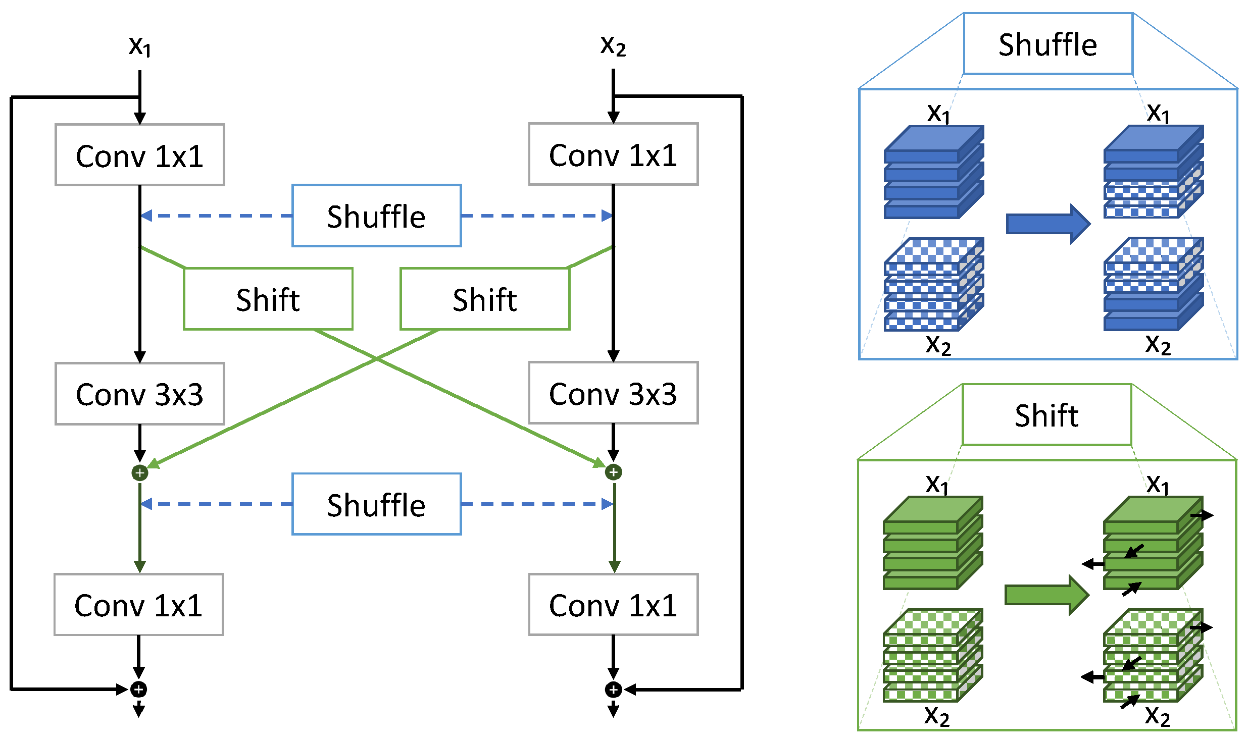 Technologies 10 00090 g004 550