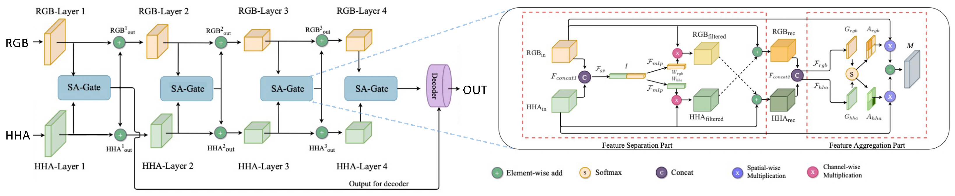 Technologies 10 00090 g005 550