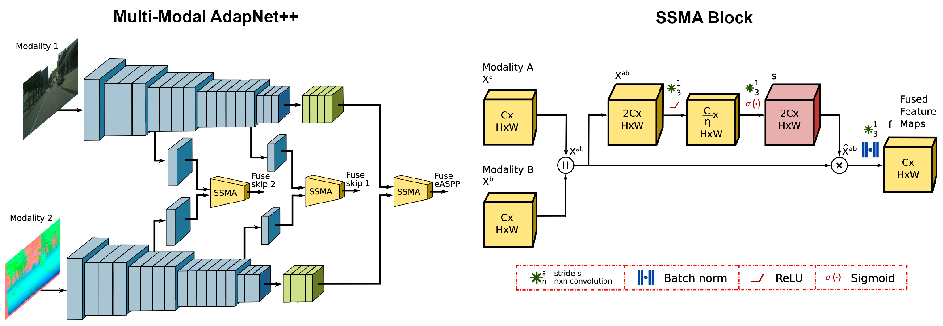 Technologies 10 00090 g006 550