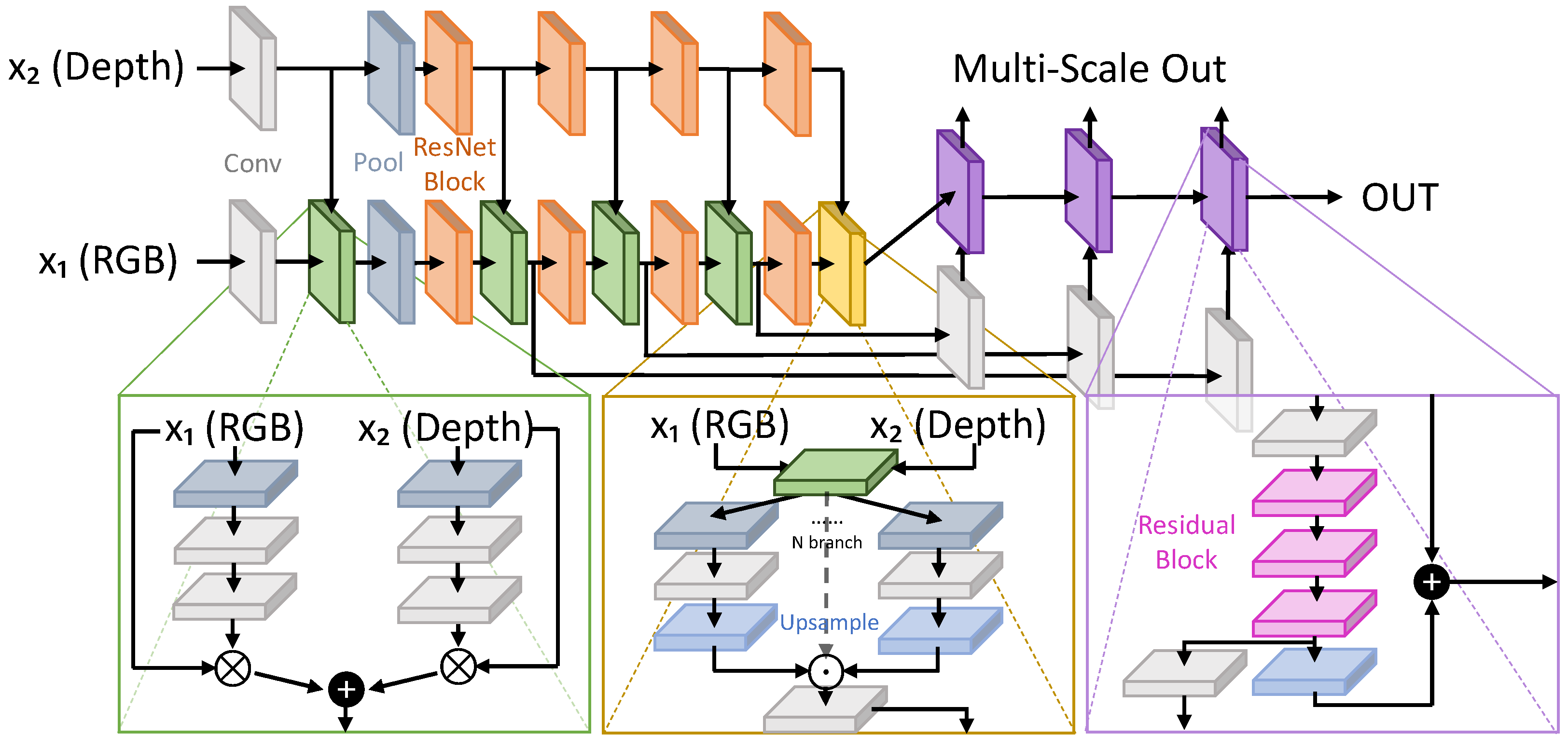 Technologies 10 00090 g008 550