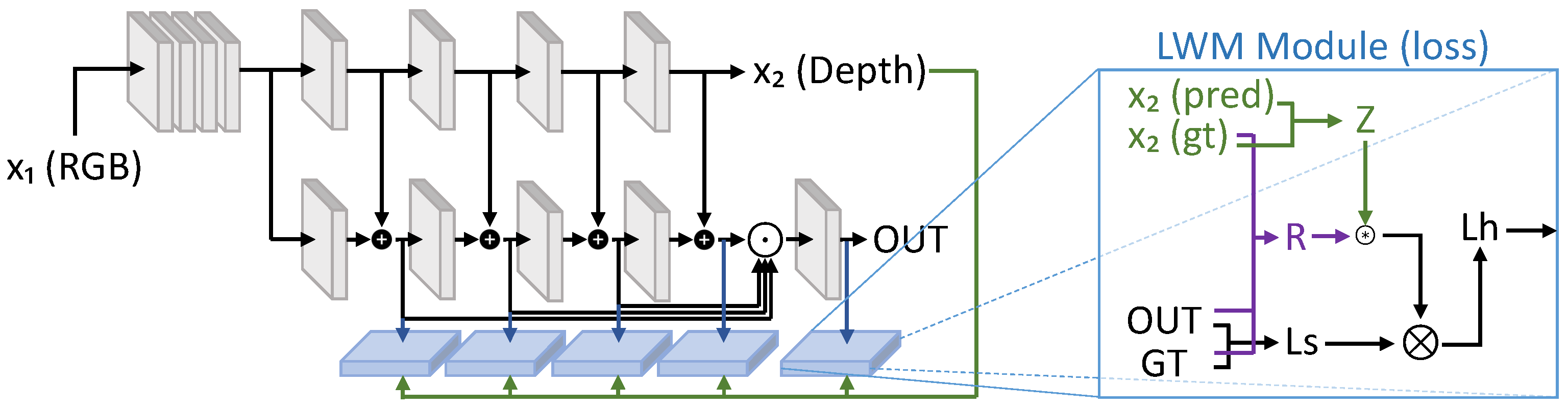 Technologies 10 00090 g010 550