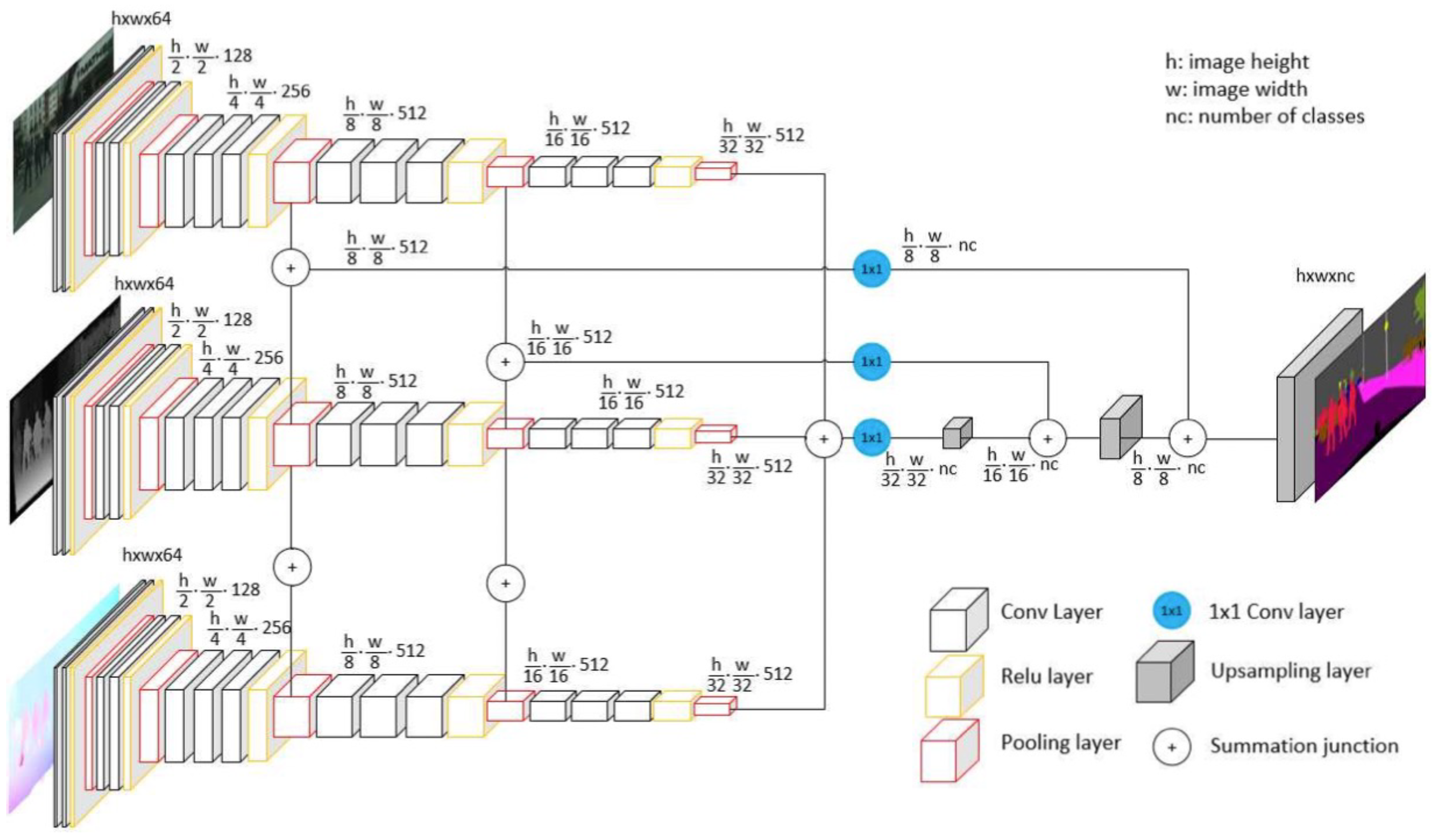Technologies 10 00090 g011 550