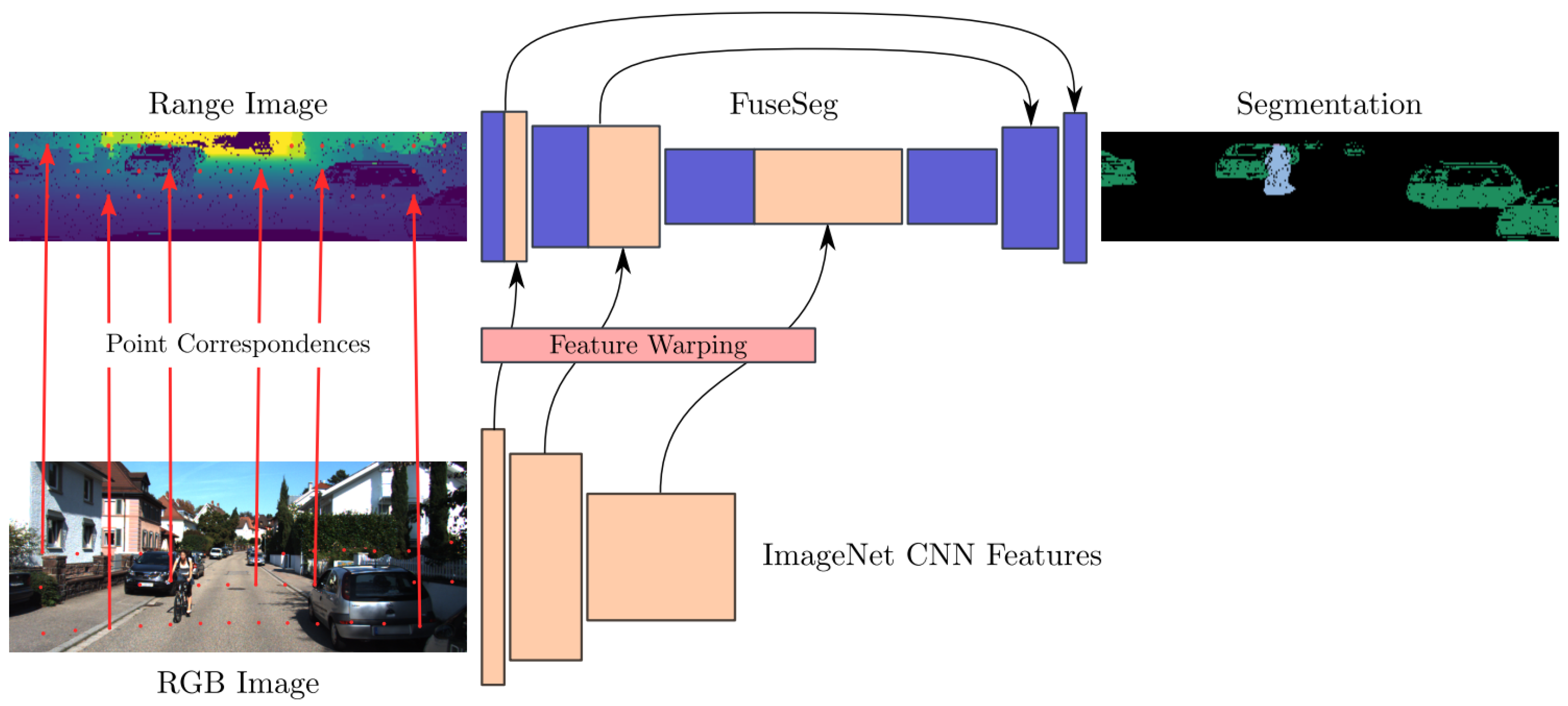 Technologies 10 00090 g014 550