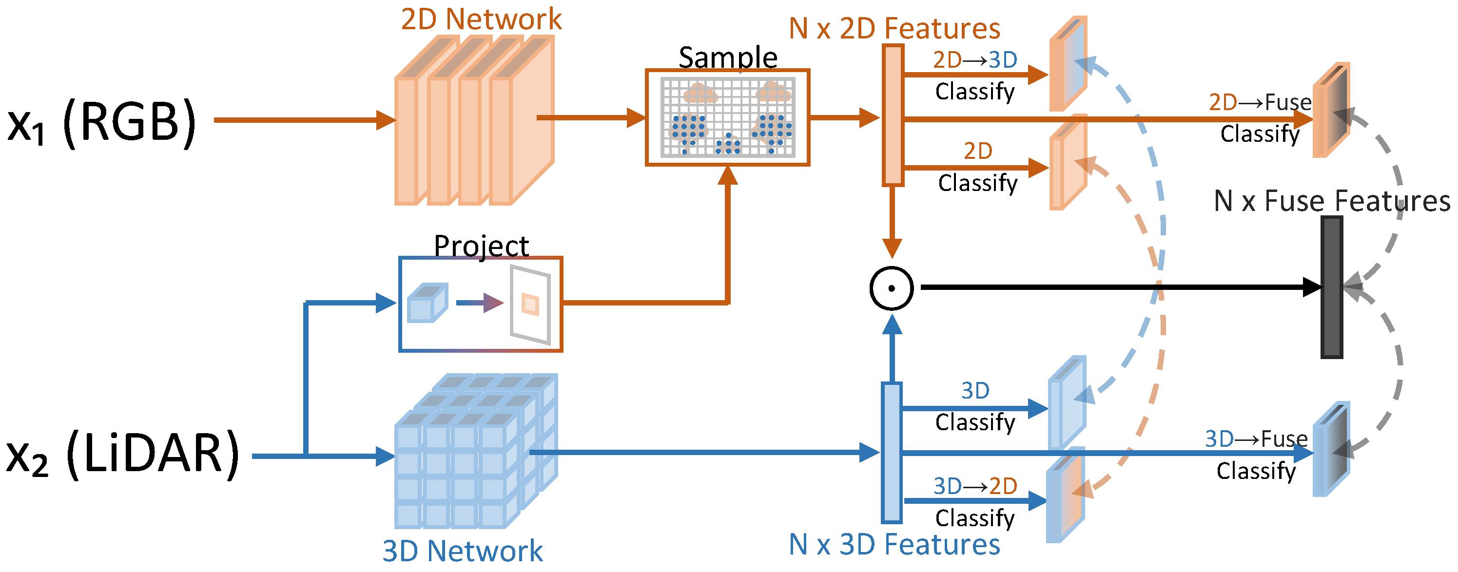 Technologies 10 00090 g015 550