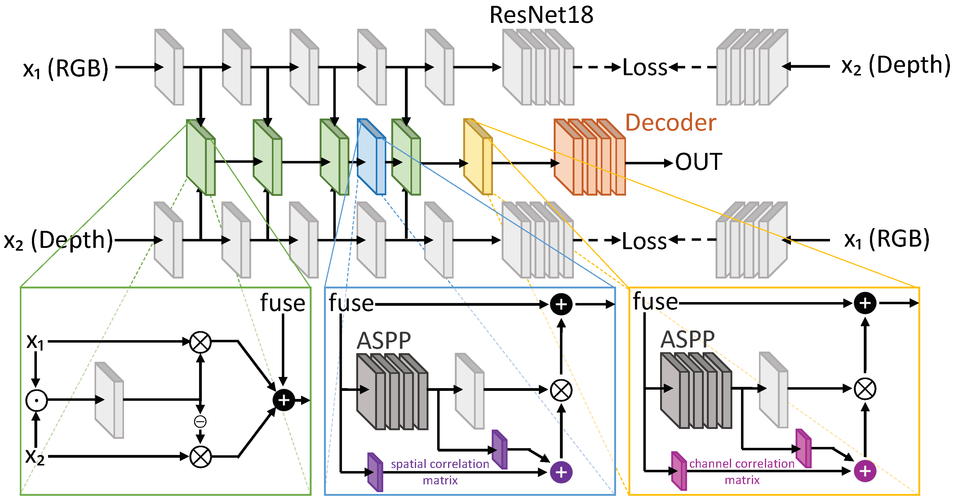 Technologies 10 00090 g016 550