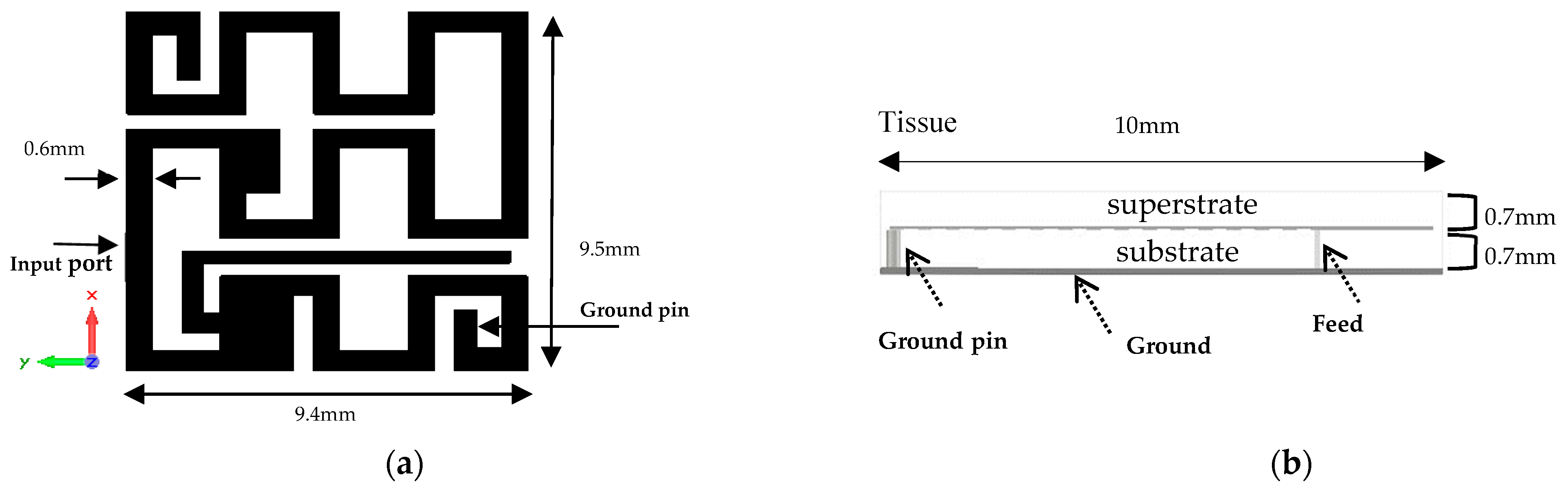 Technologies 10 00091 g001a