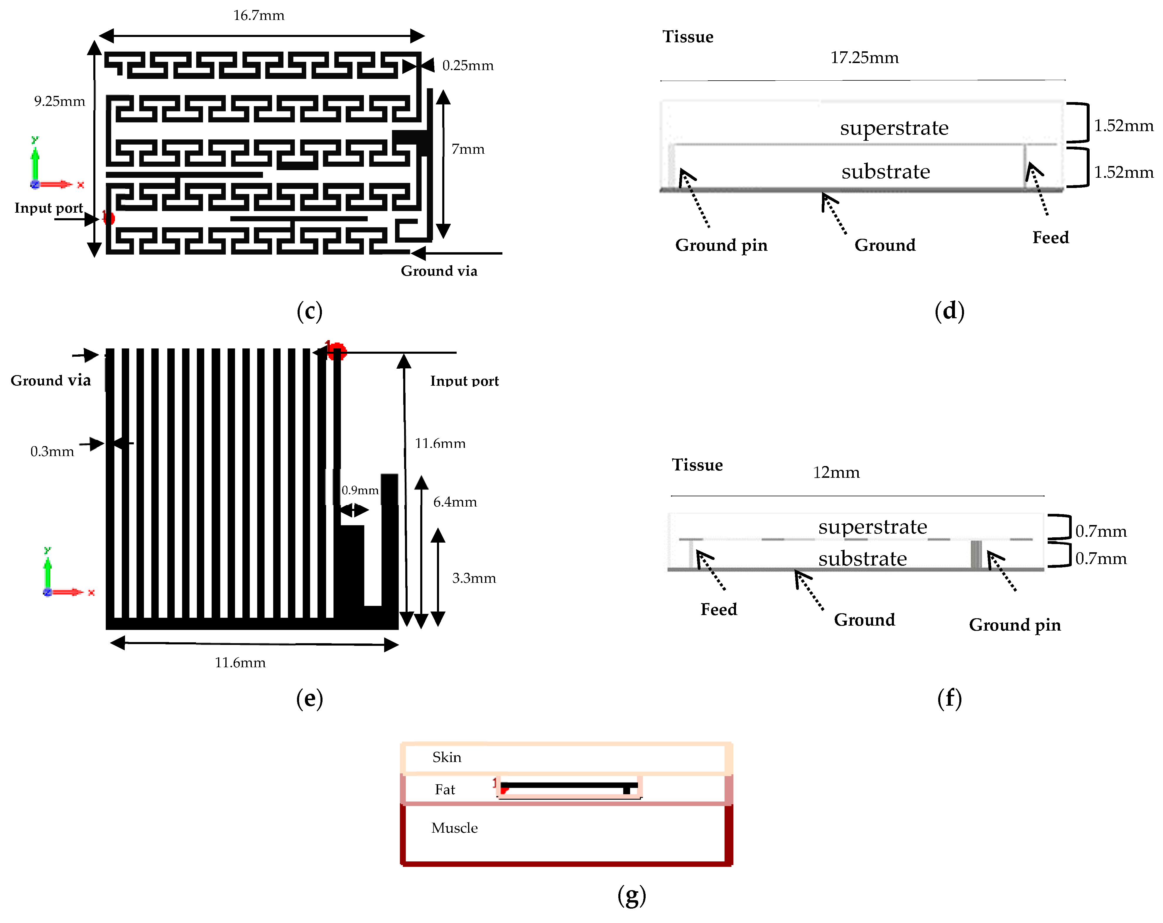 Technologies 10 00091 g001b