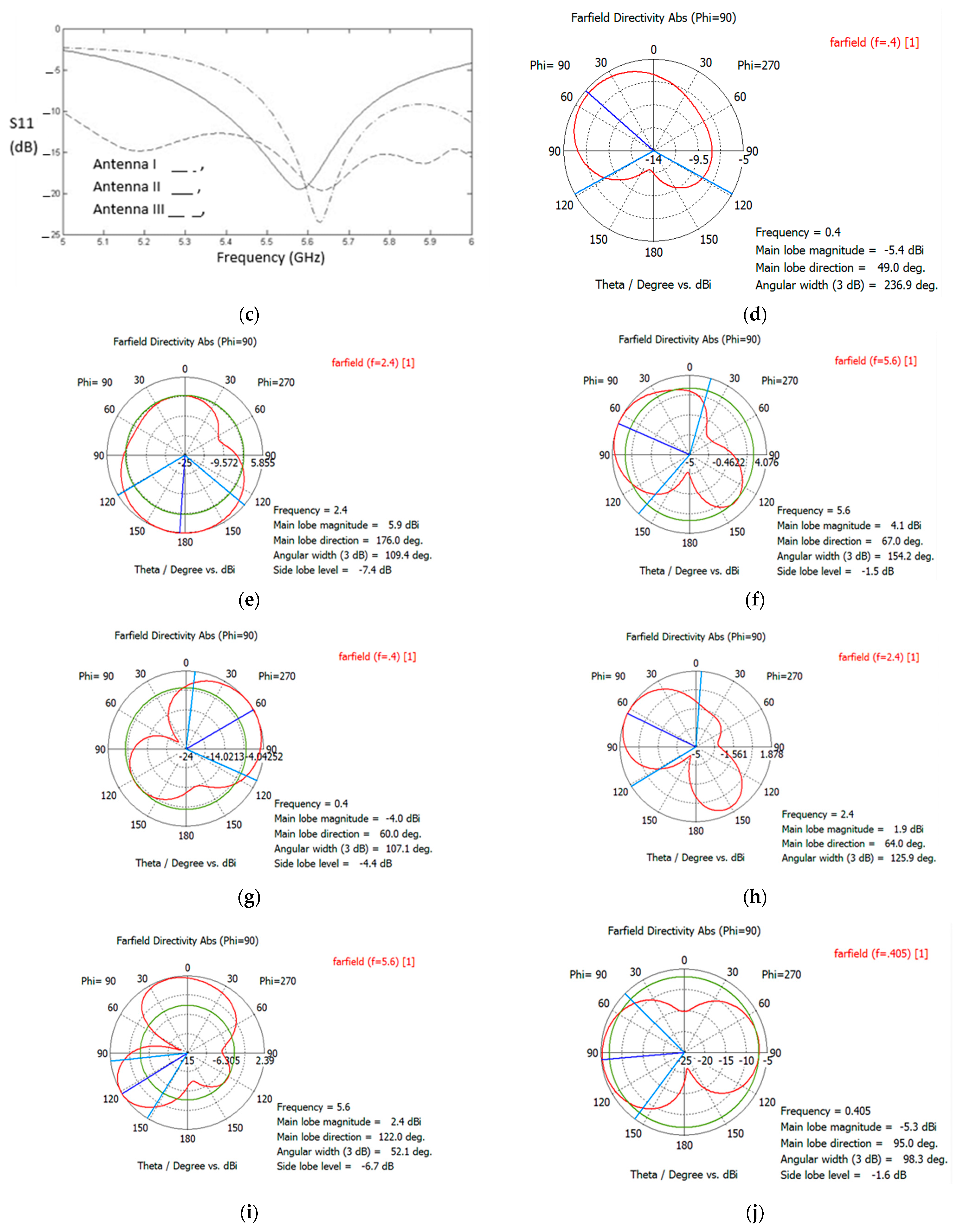 Technologies 10 00091 g004b