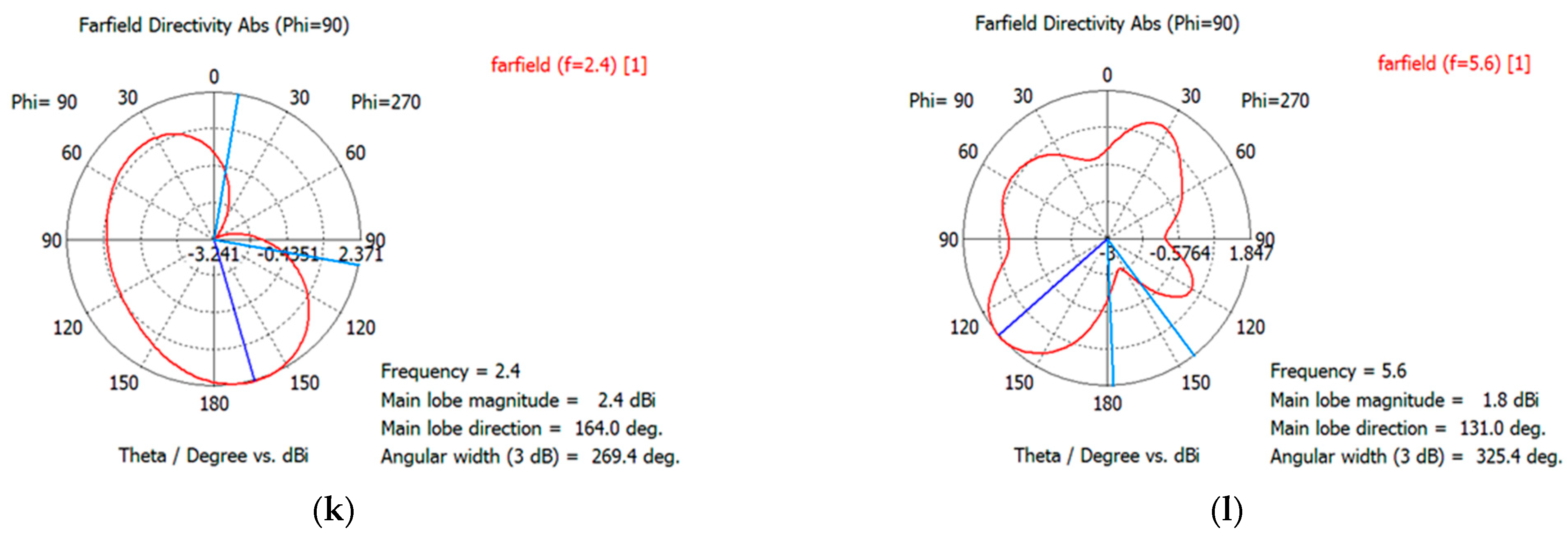 Technologies 10 00091 g004c
