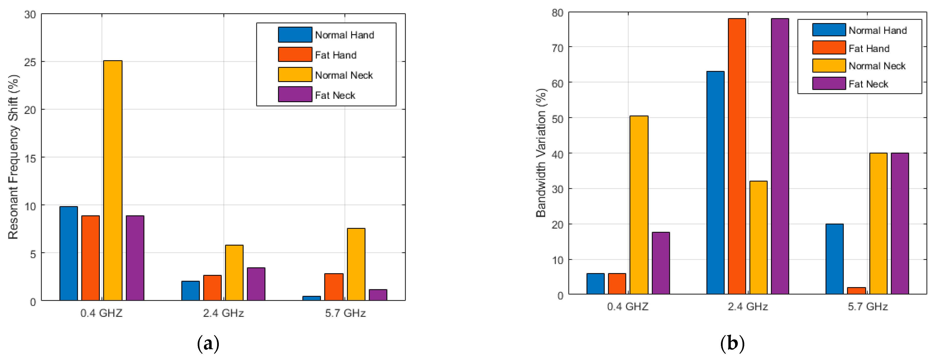 Technologies 10 00091 g006a