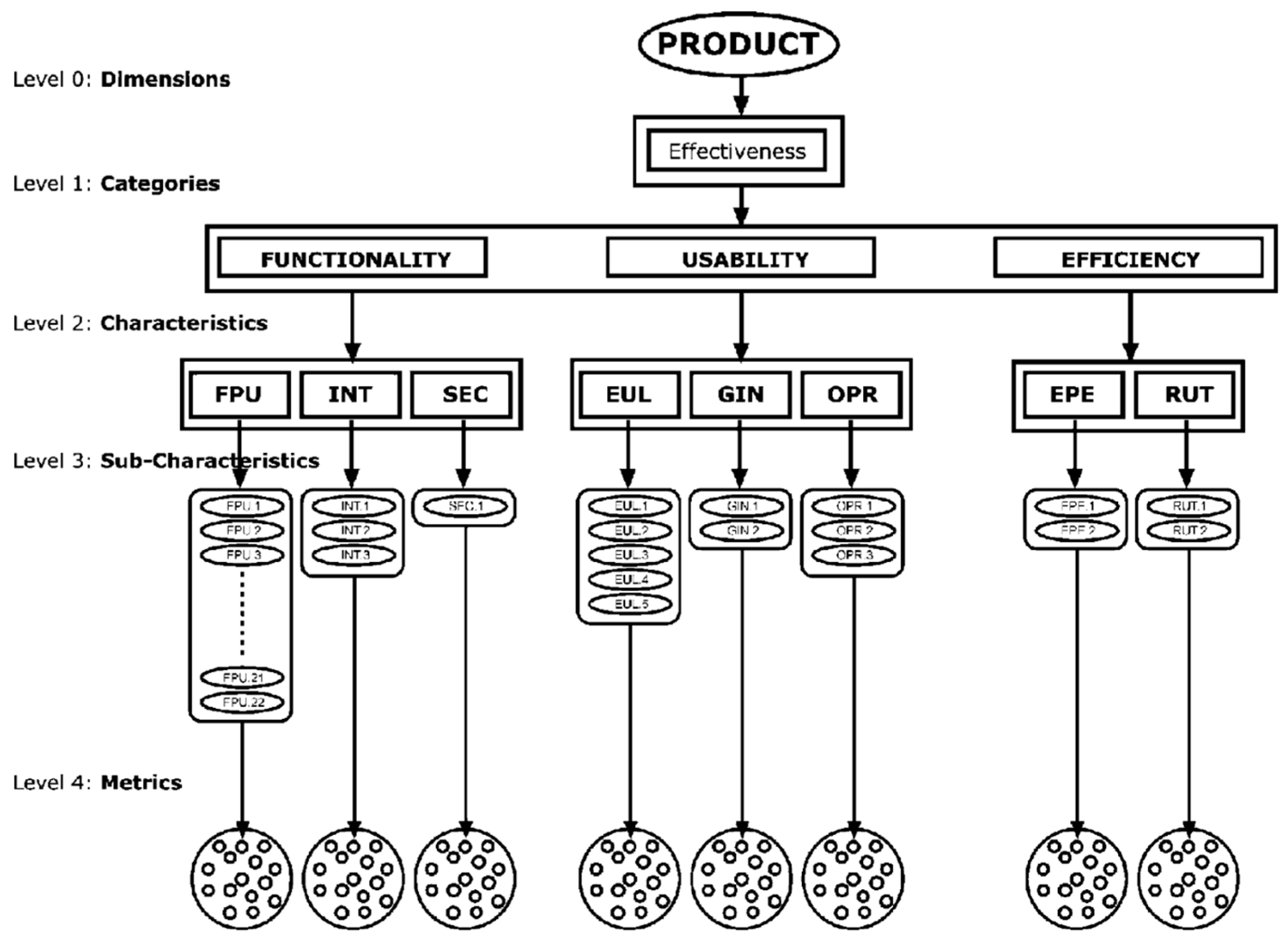 Technologies 10 00092 g002 550