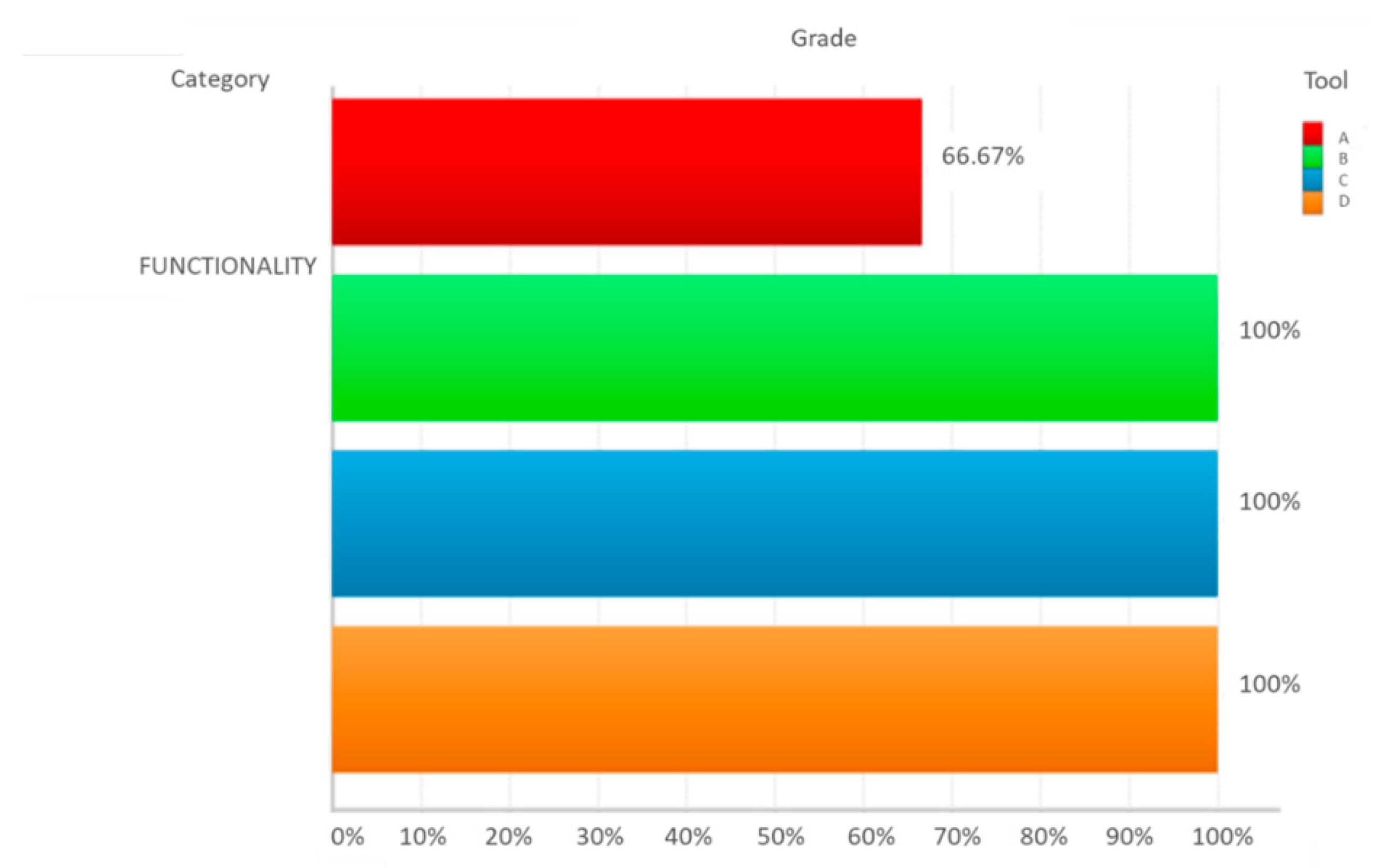 Technologies 10 00092 g005 550