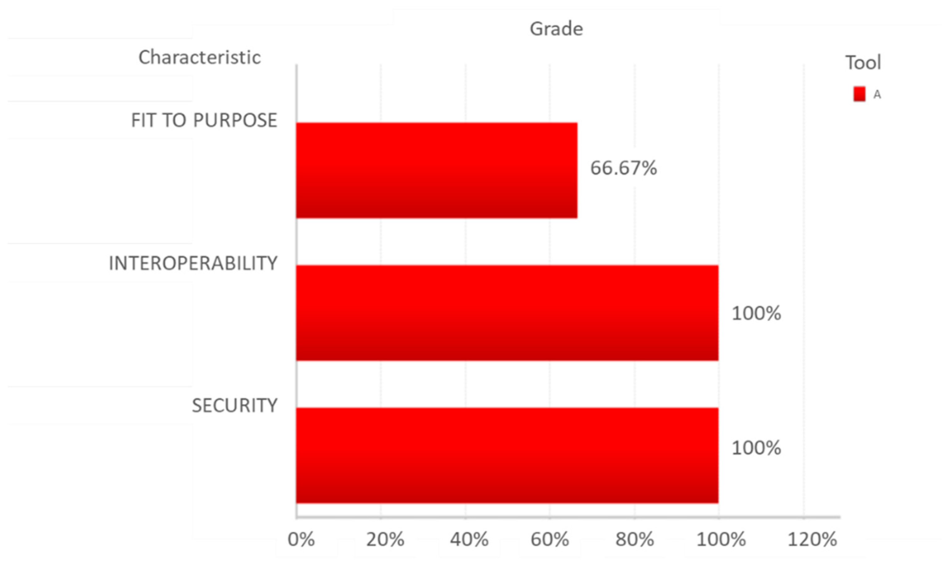 Technologies 10 00092 g006 550