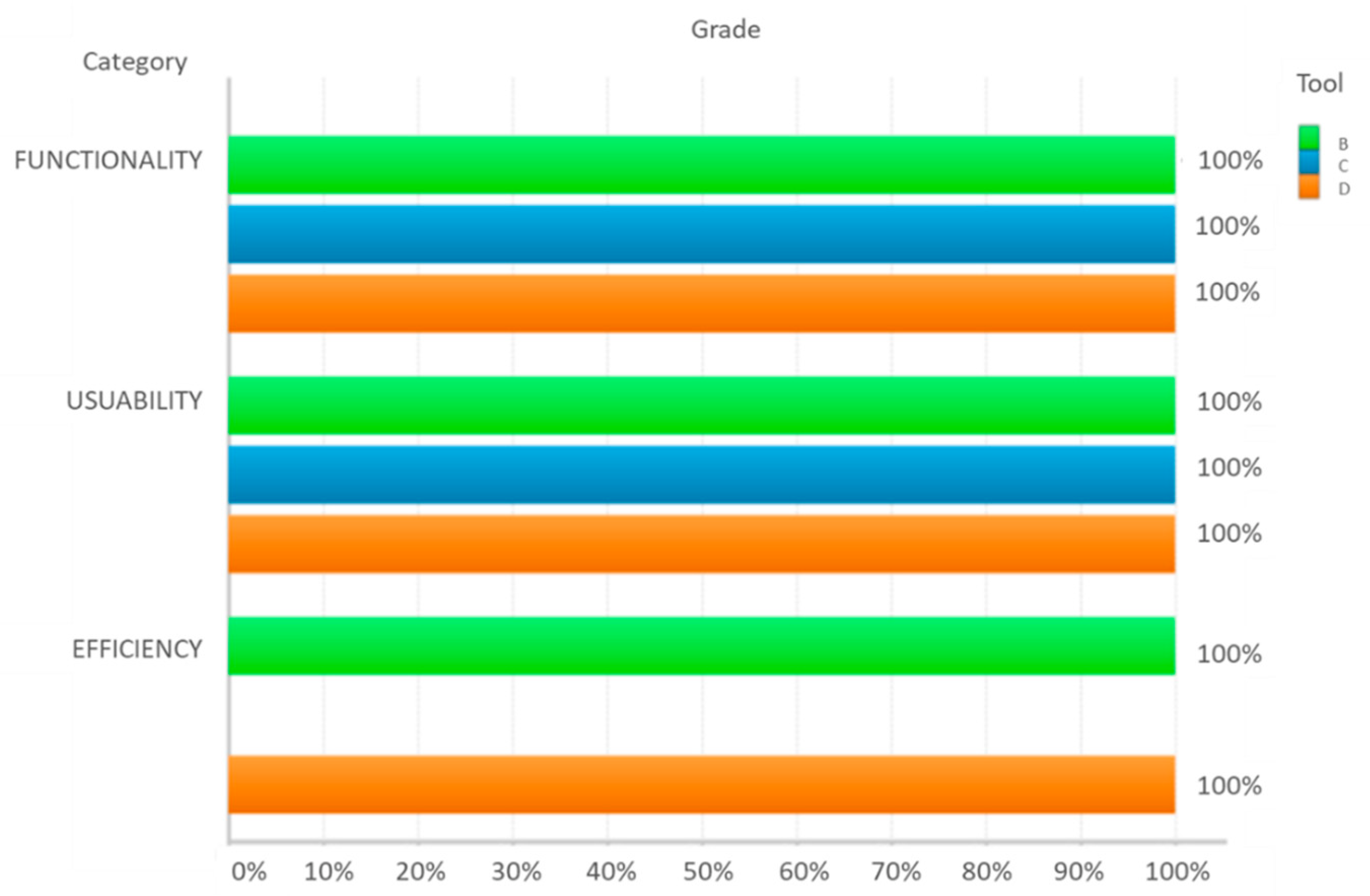 Technologies 10 00092 g007 550
